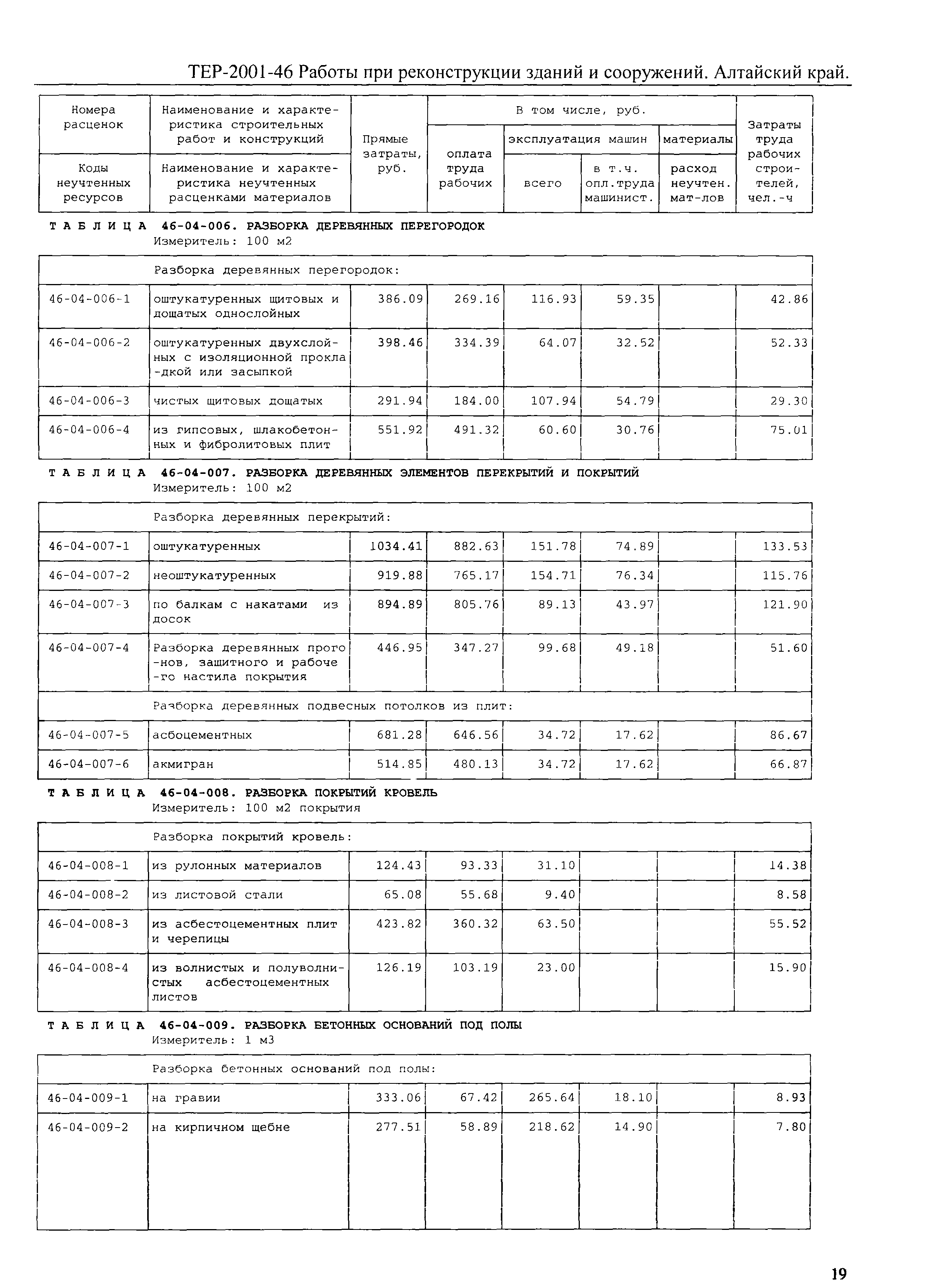 ТЕР Алтайский край 2001-46