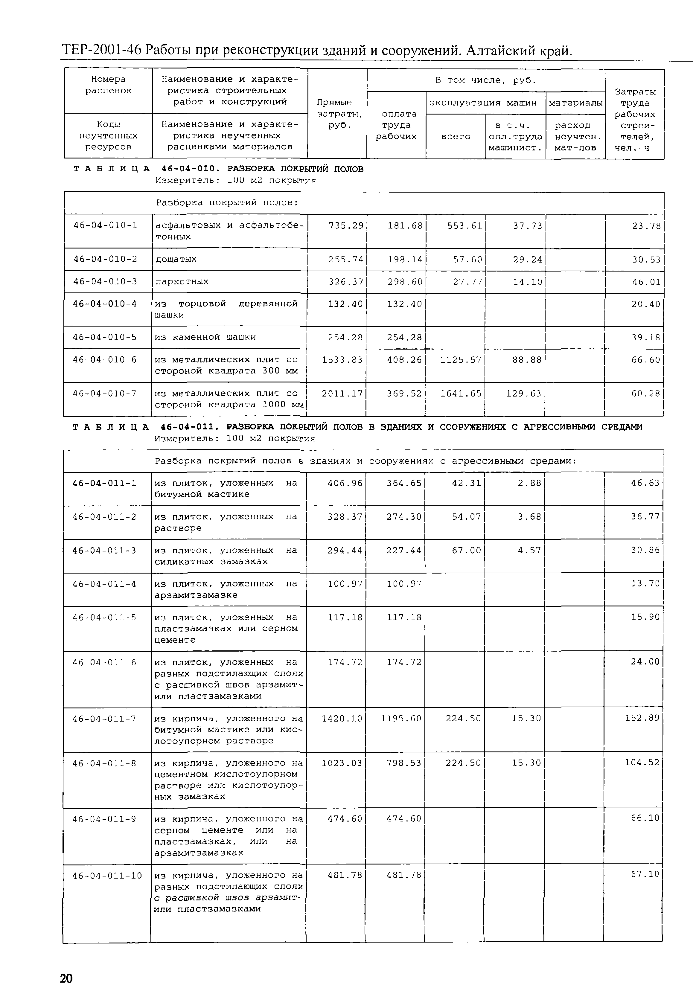 ТЕР Алтайский край 2001-46