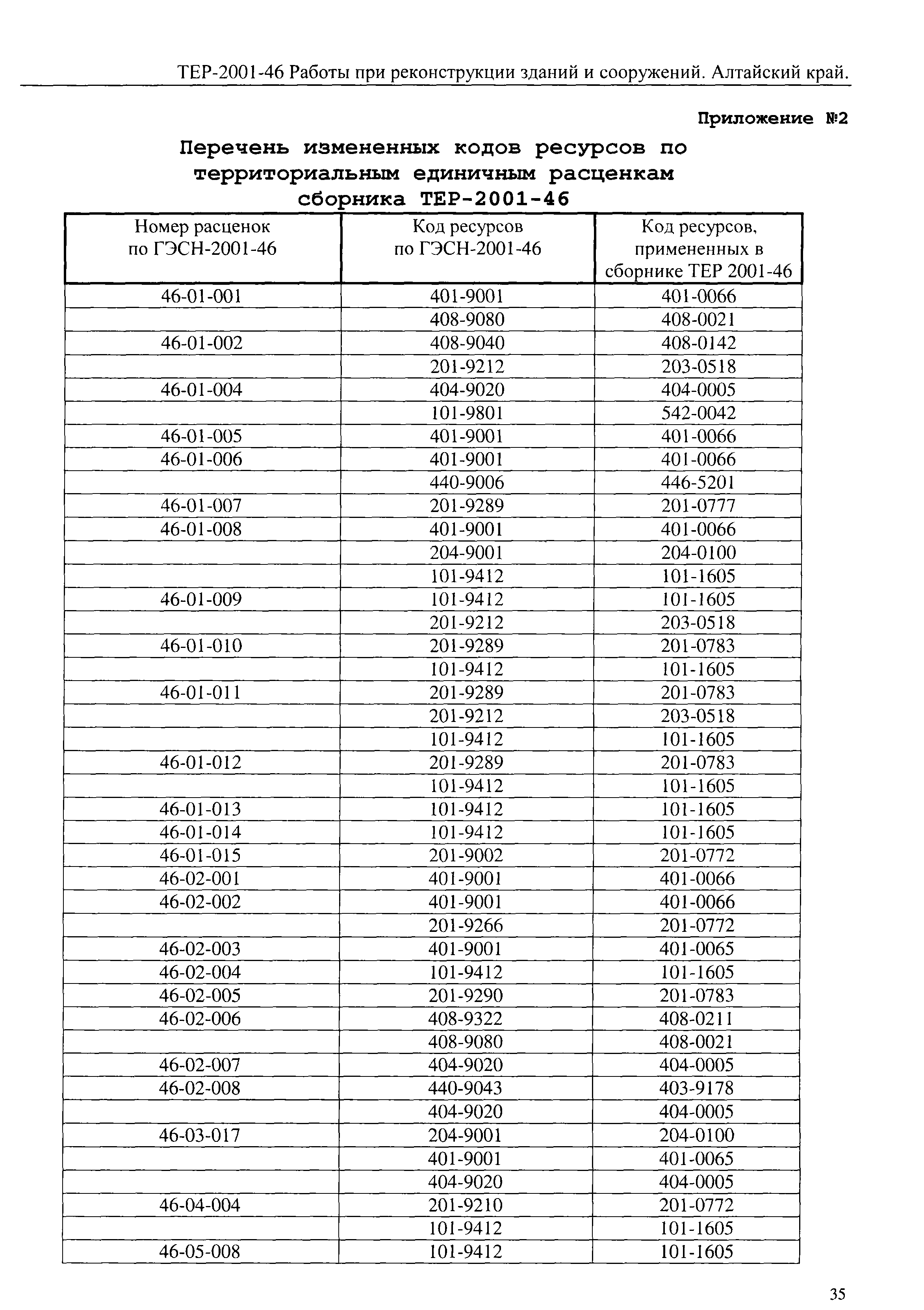 ТЕР Алтайский край 2001-46