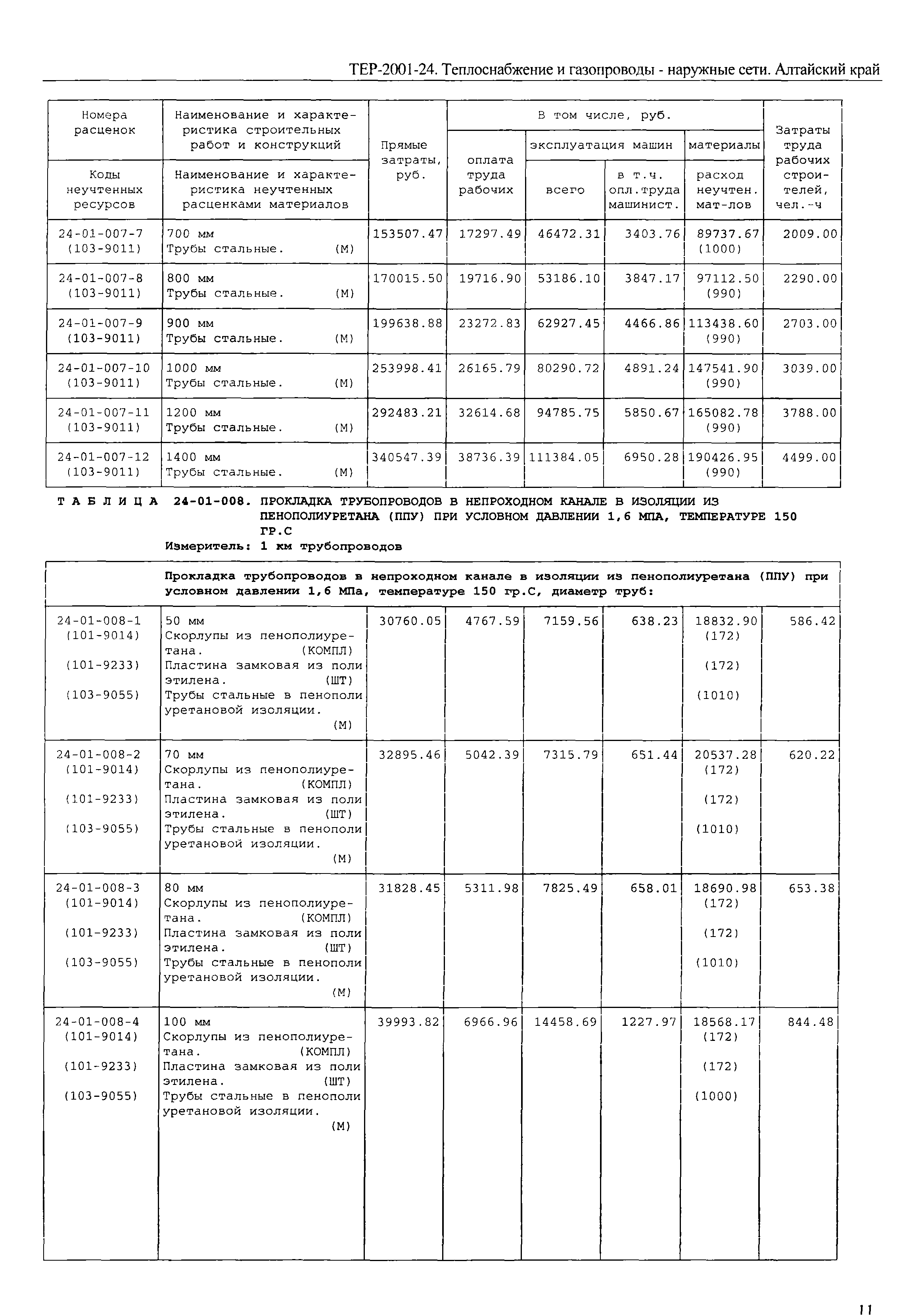 ТЕР Алтайский край 2001-24