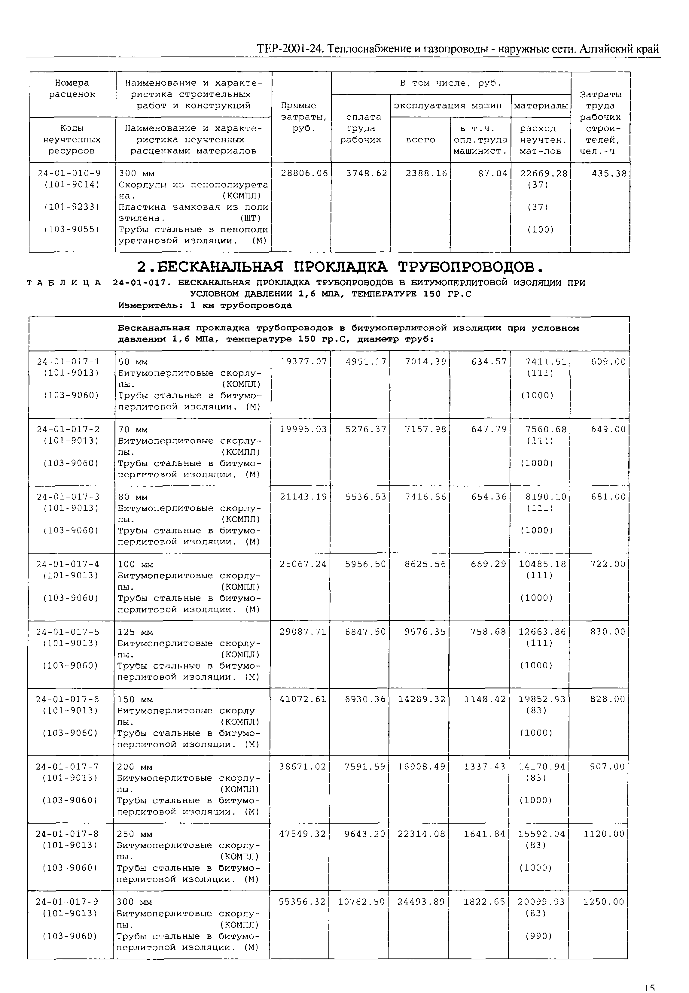 ТЕР Алтайский край 2001-24