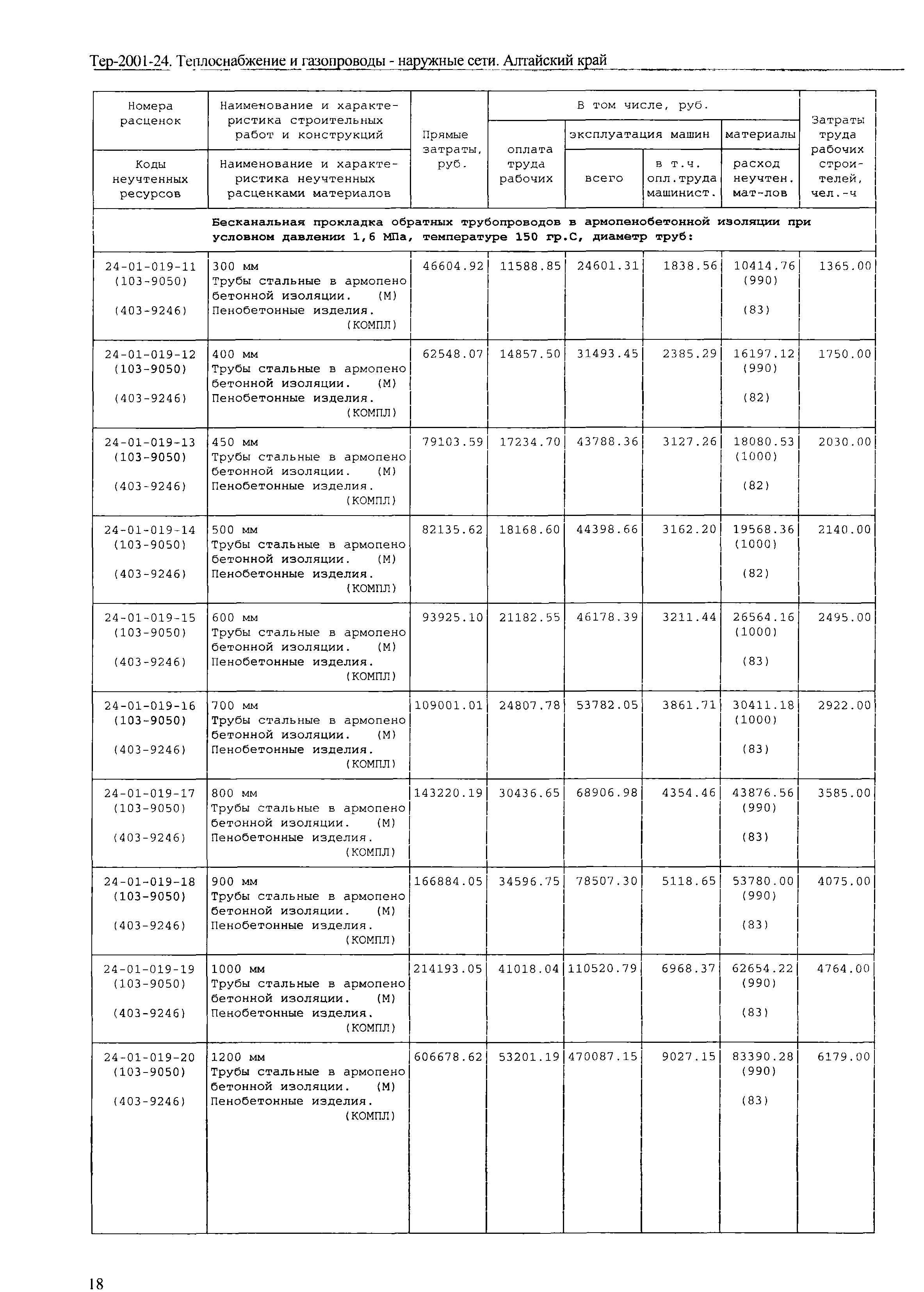 ТЕР Алтайский край 2001-24