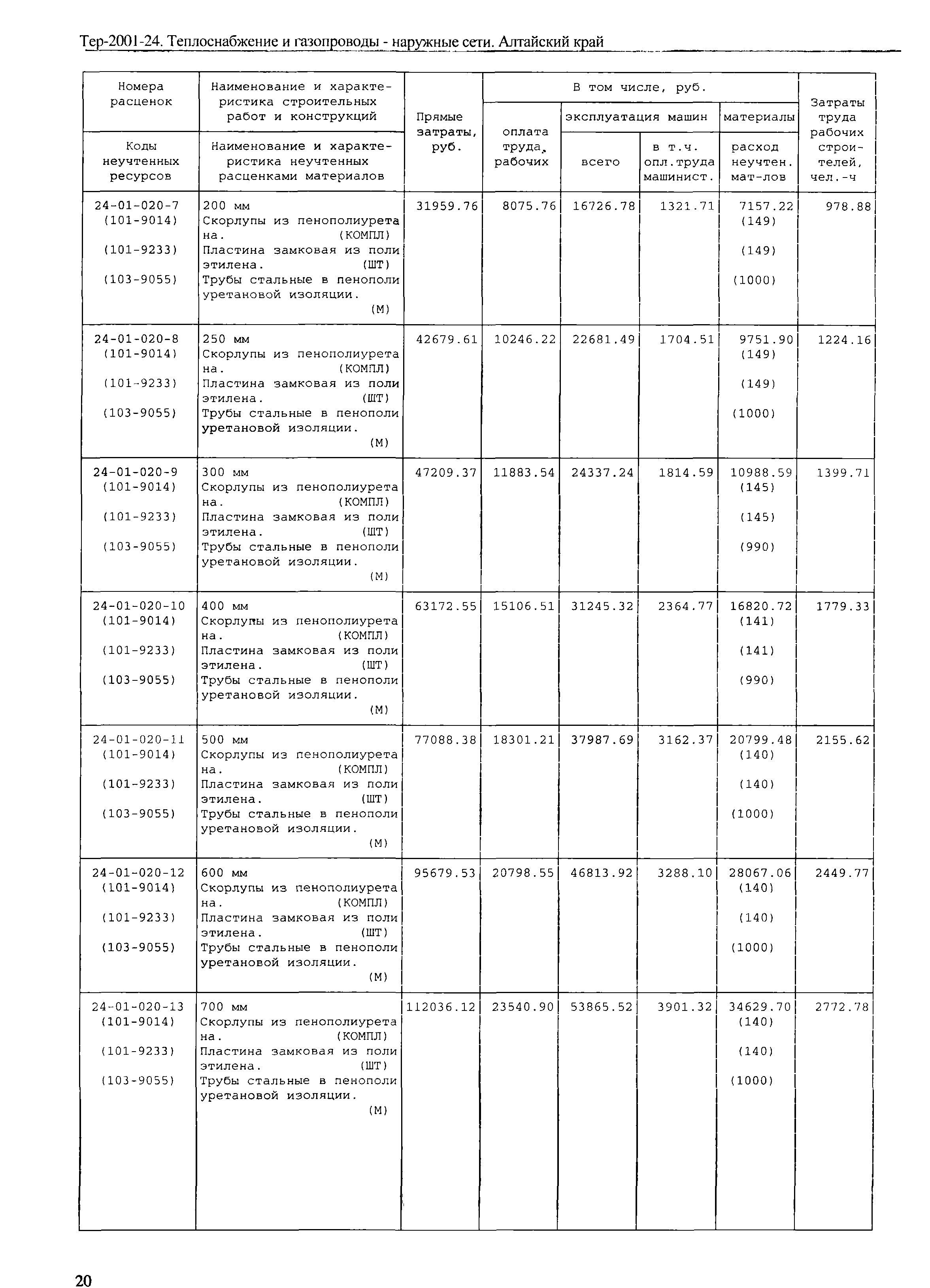 ТЕР Алтайский край 2001-24