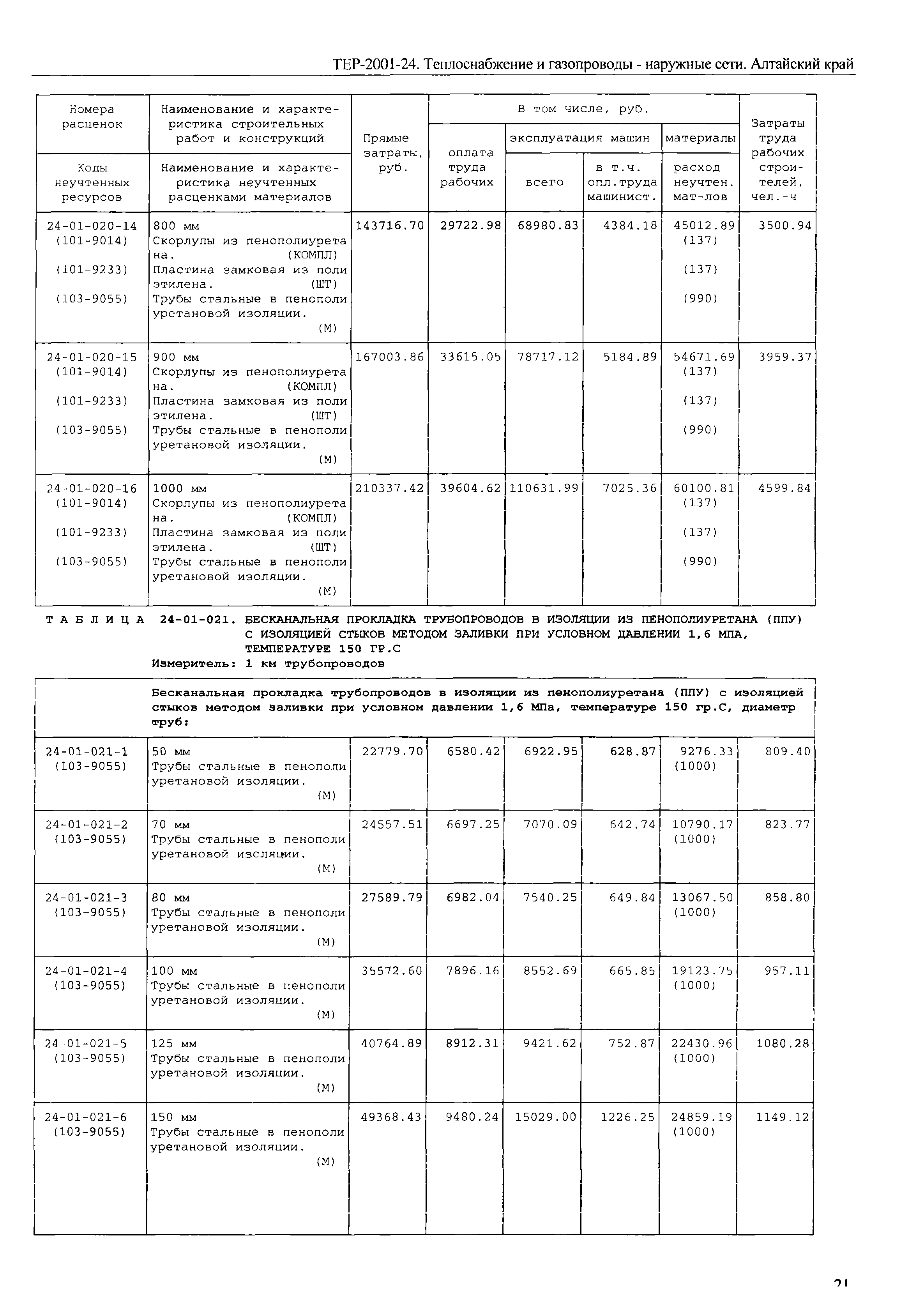 ТЕР Алтайский край 2001-24