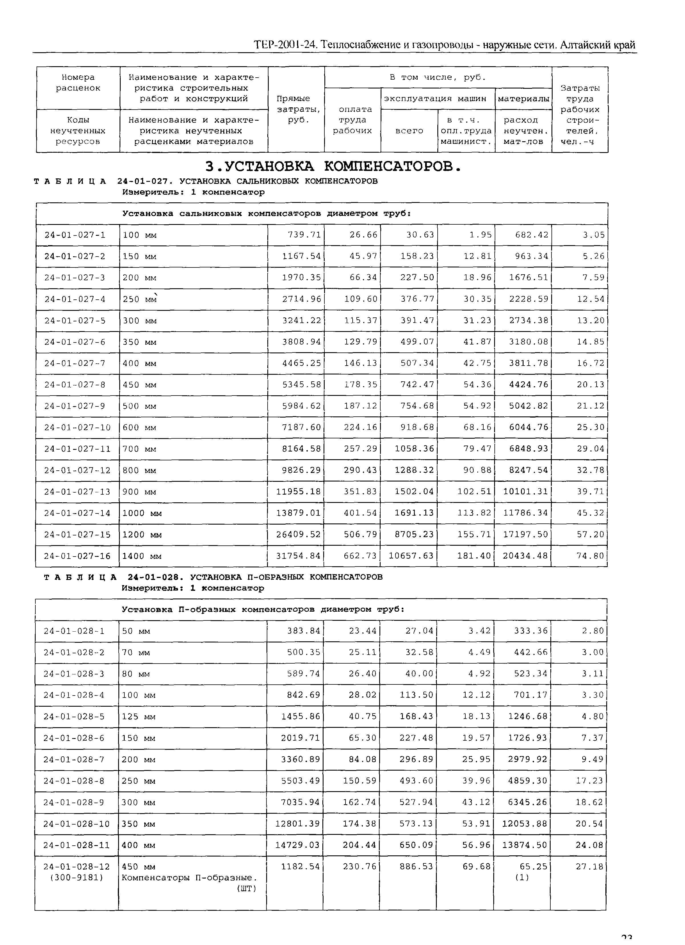 ТЕР Алтайский край 2001-24