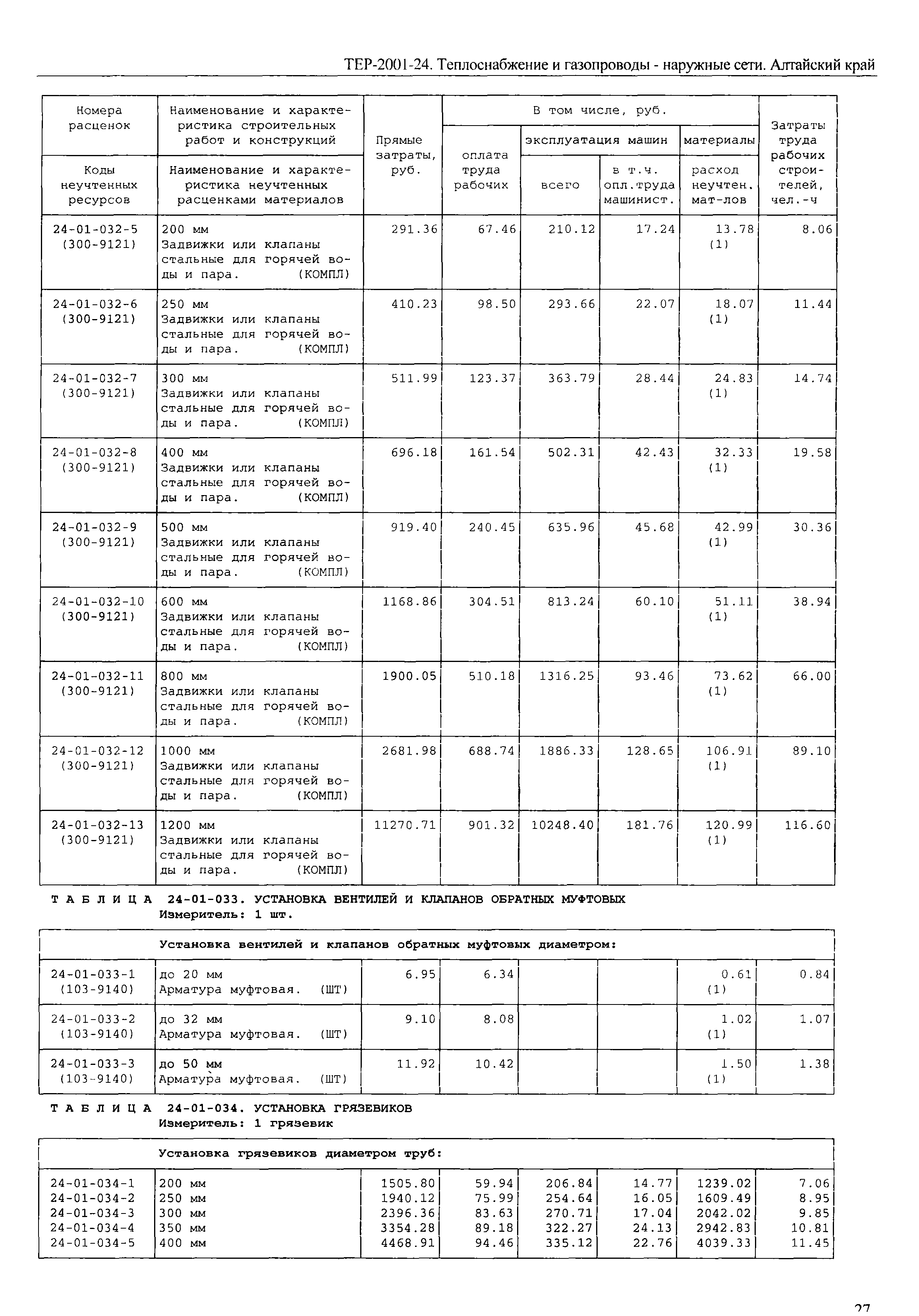 ТЕР Алтайский край 2001-24