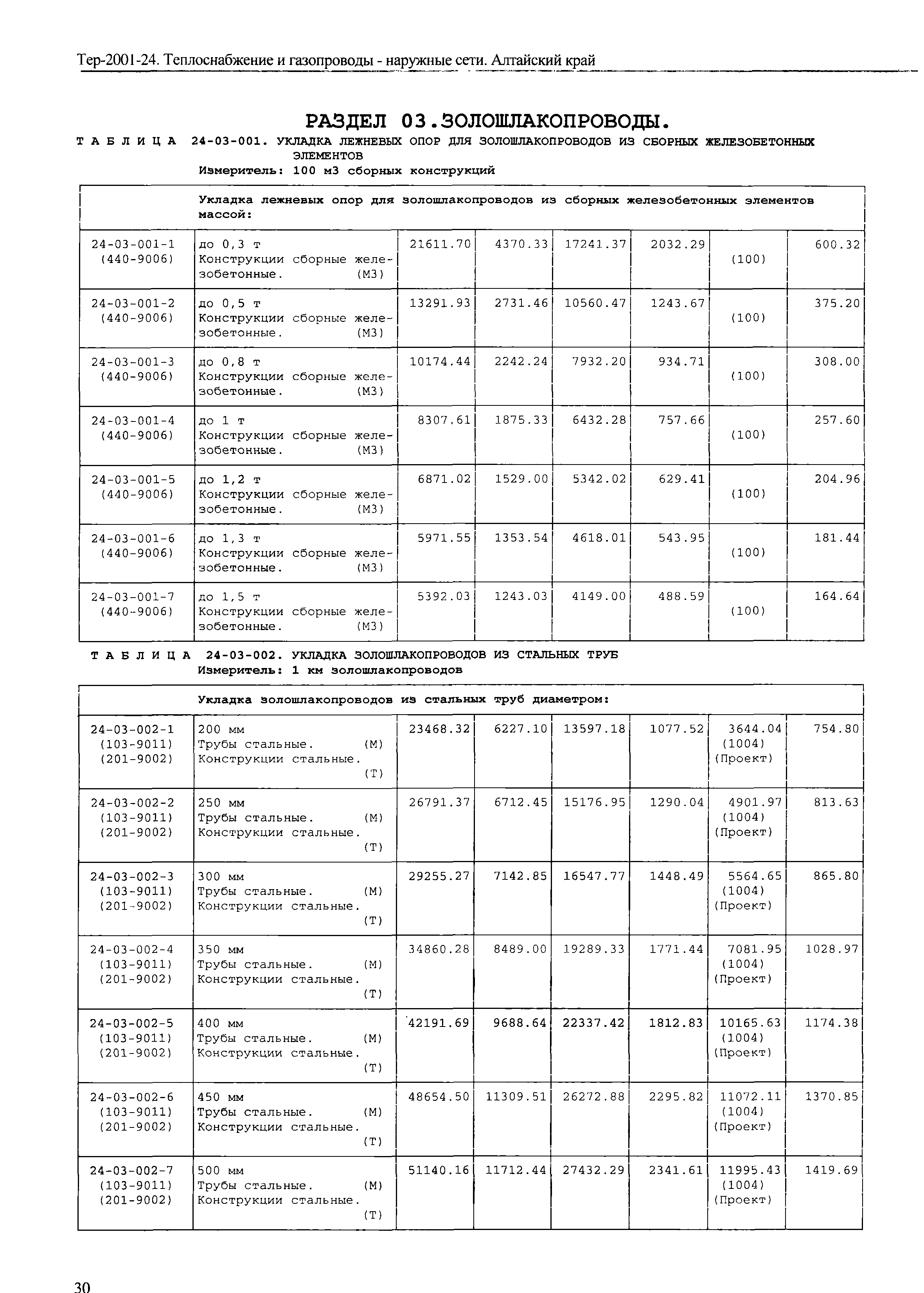 ТЕР Алтайский край 2001-24