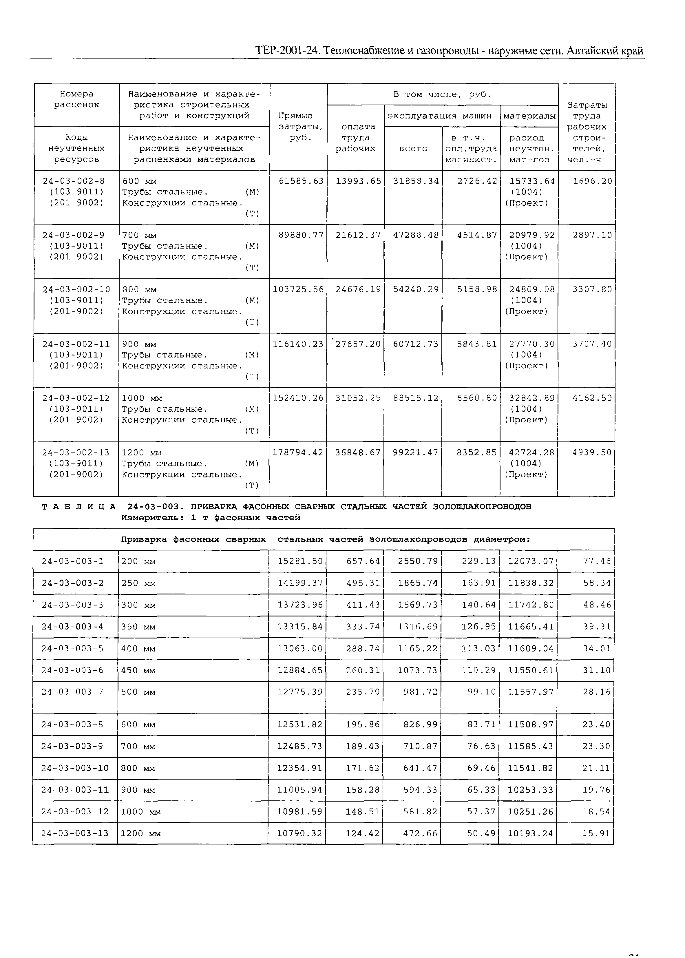 ТЕР Алтайский край 2001-24