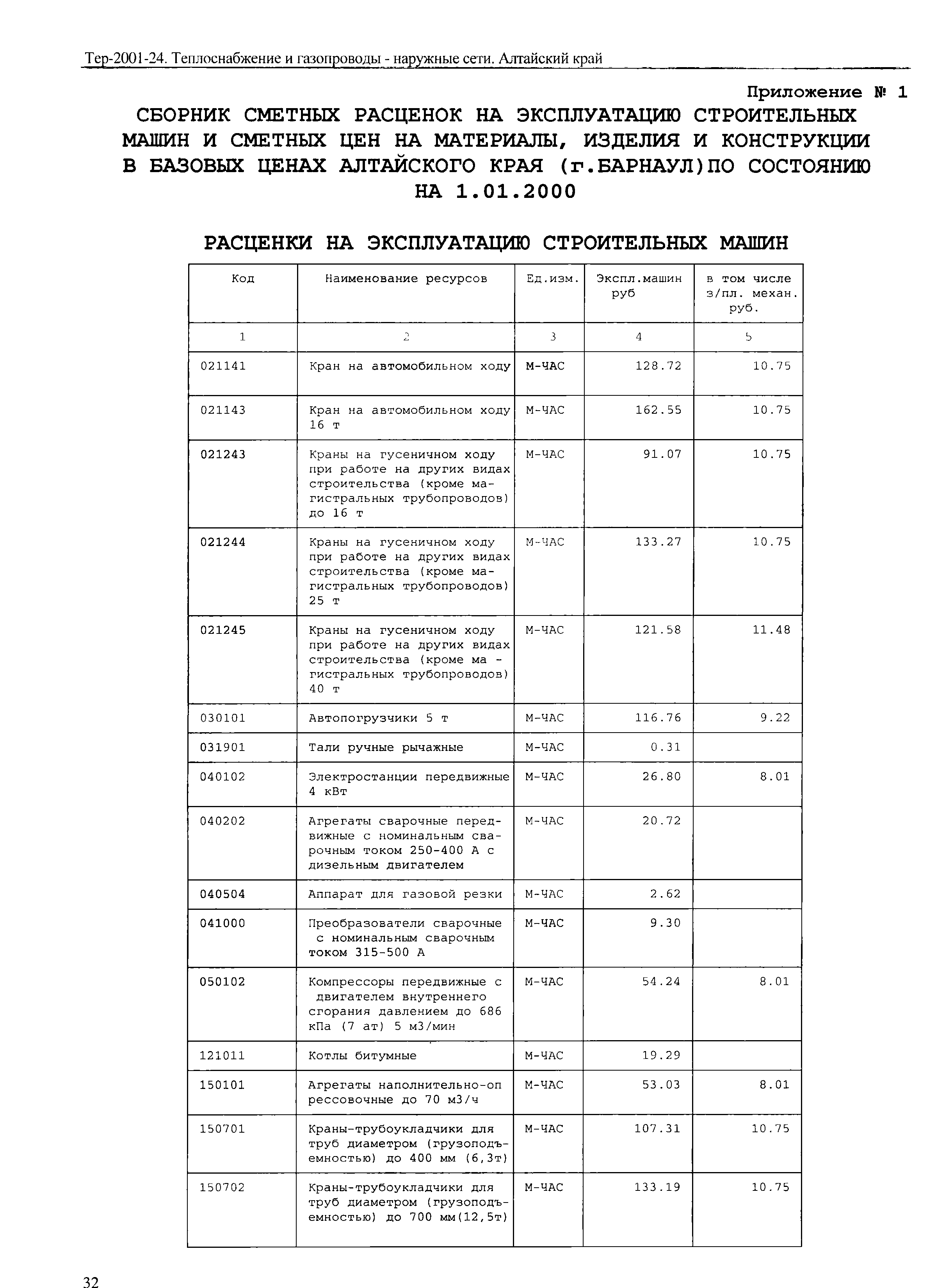 ТЕР Алтайский край 2001-24