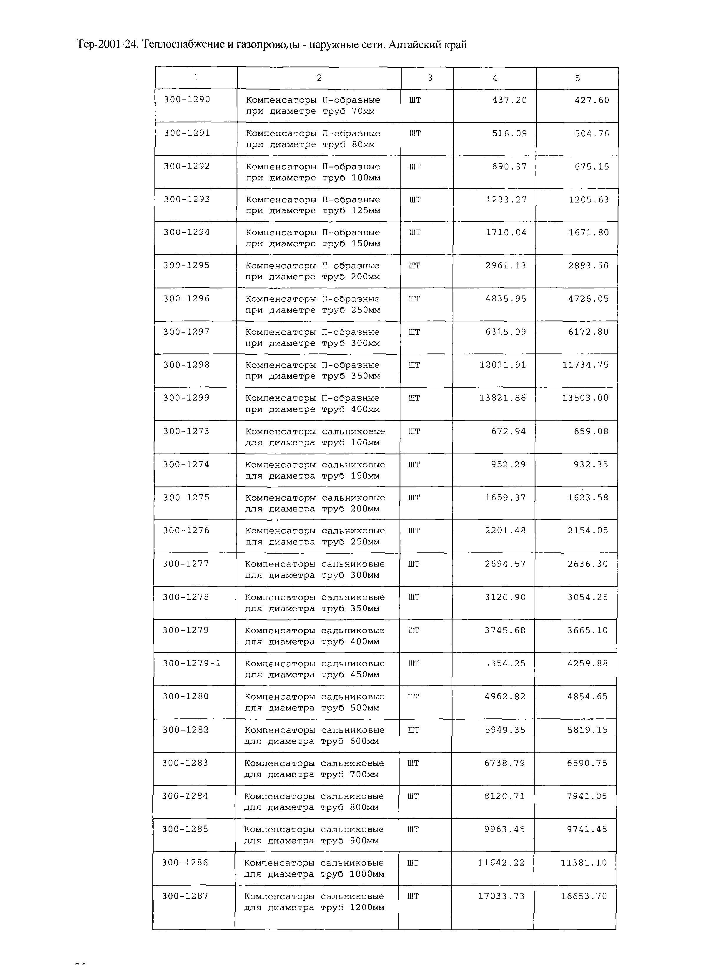 ТЕР Алтайский край 2001-24