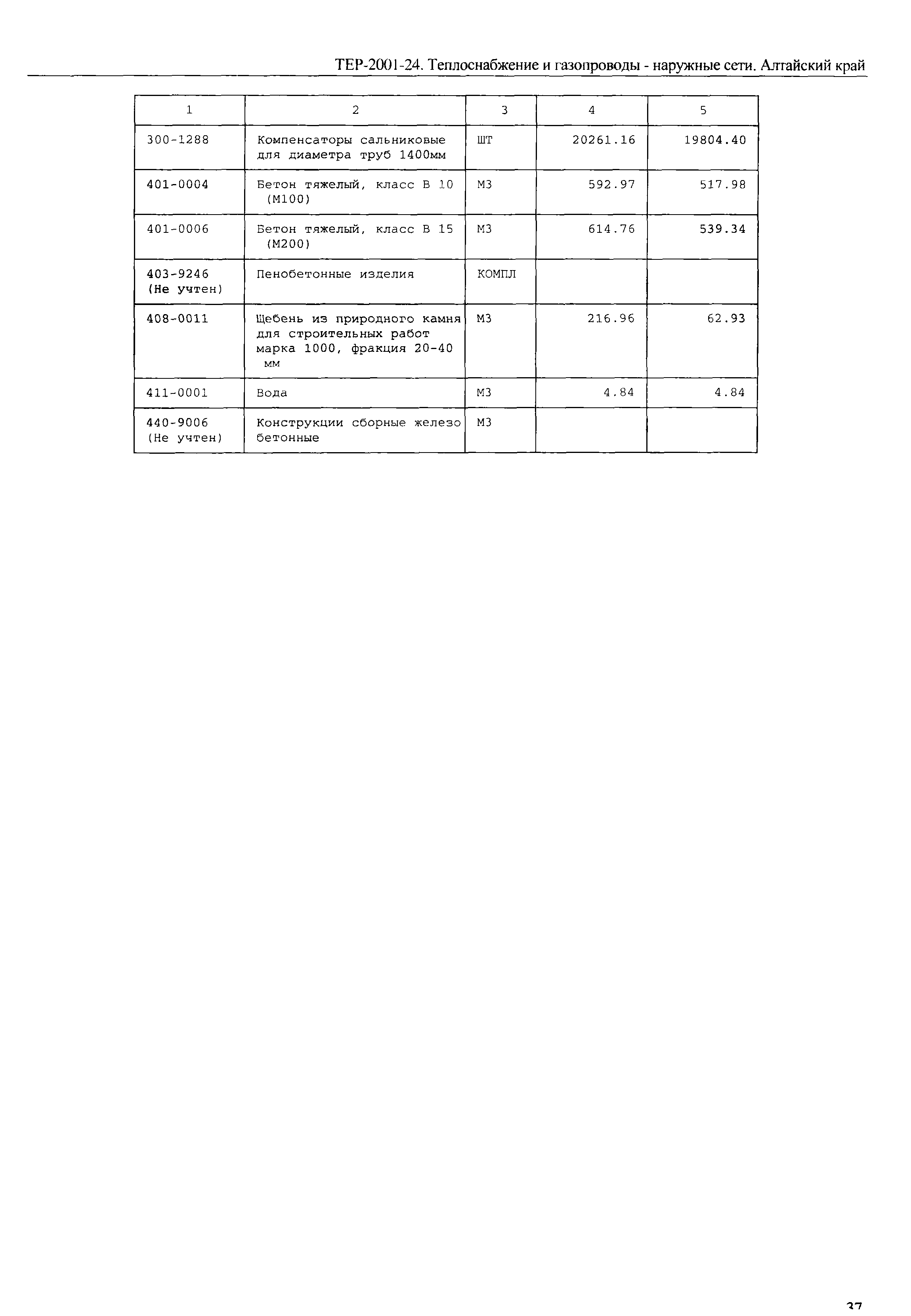 ТЕР Алтайский край 2001-24