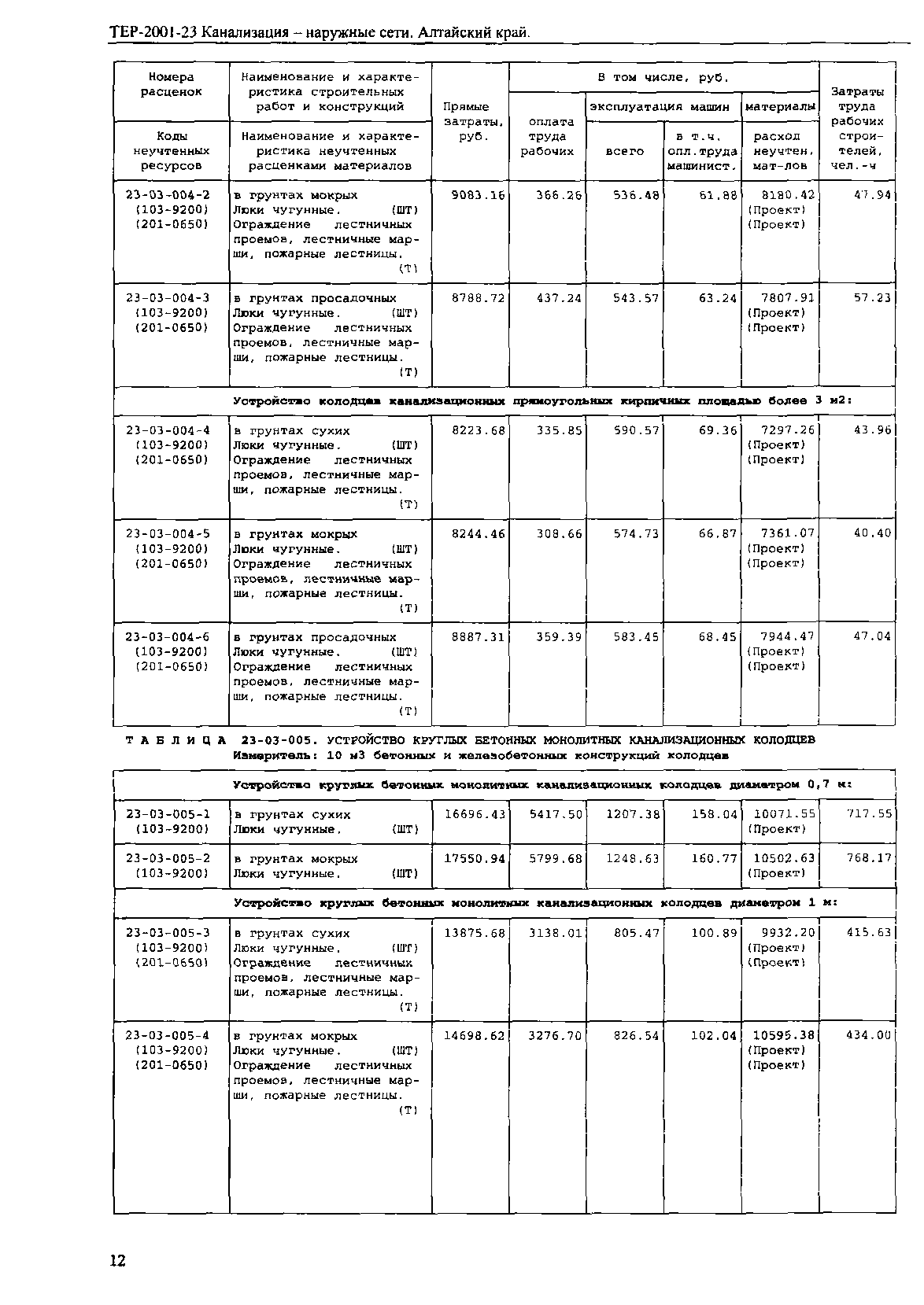 ТЕР Алтайский край 2001-23