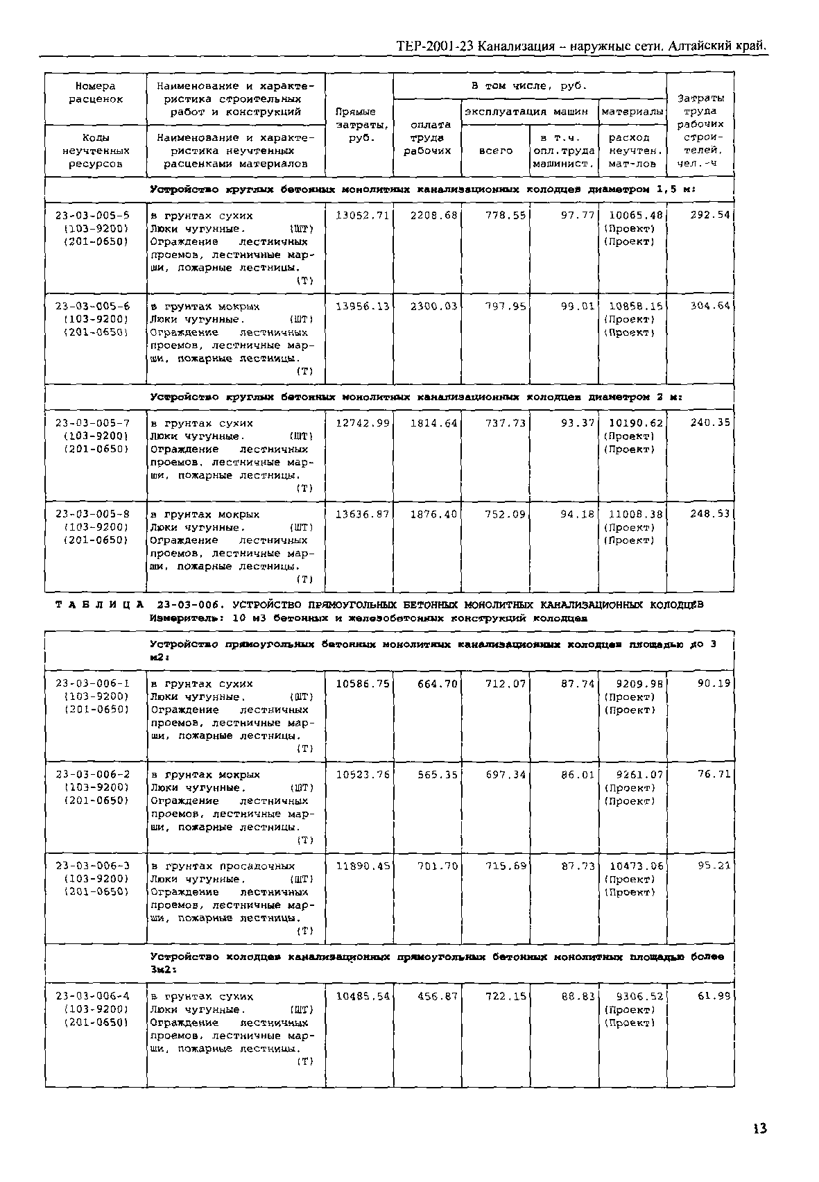 ТЕР Алтайский край 2001-23