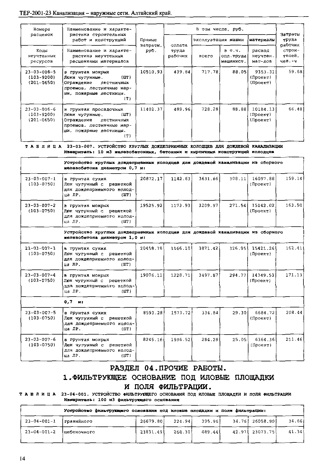 ТЕР Алтайский край 2001-23