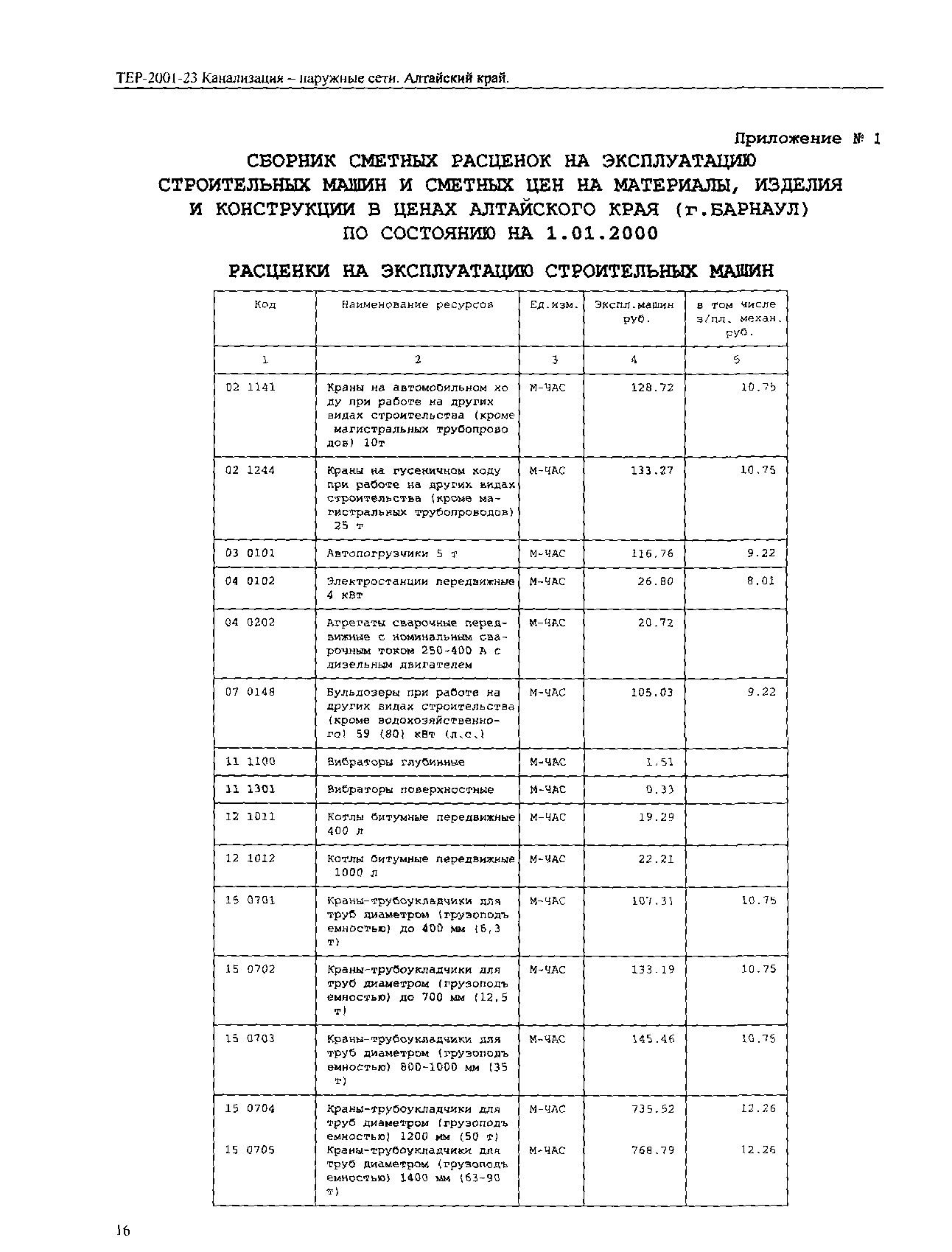 ТЕР Алтайский край 2001-23