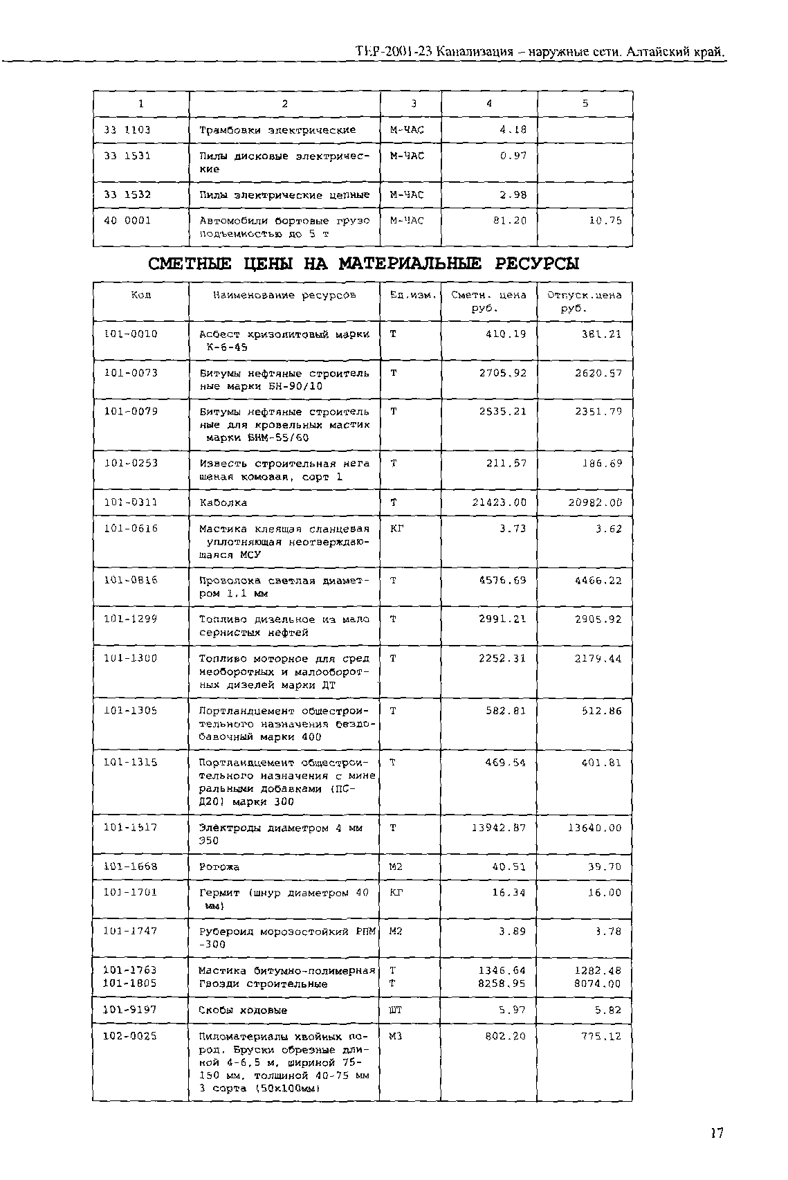 ТЕР Алтайский край 2001-23