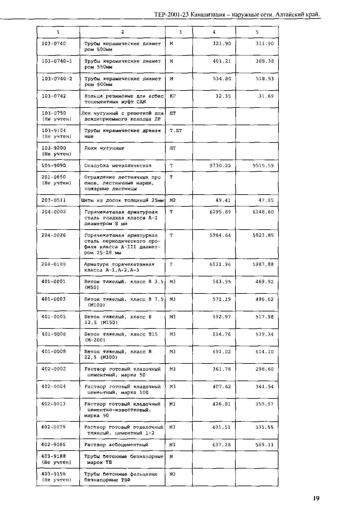 ТЕР Алтайский край 2001-23