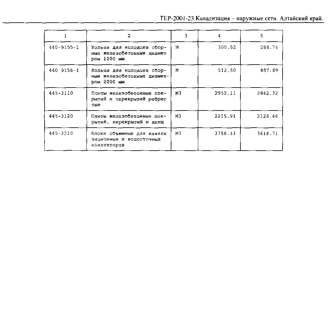 ТЕР Алтайский край 2001-23