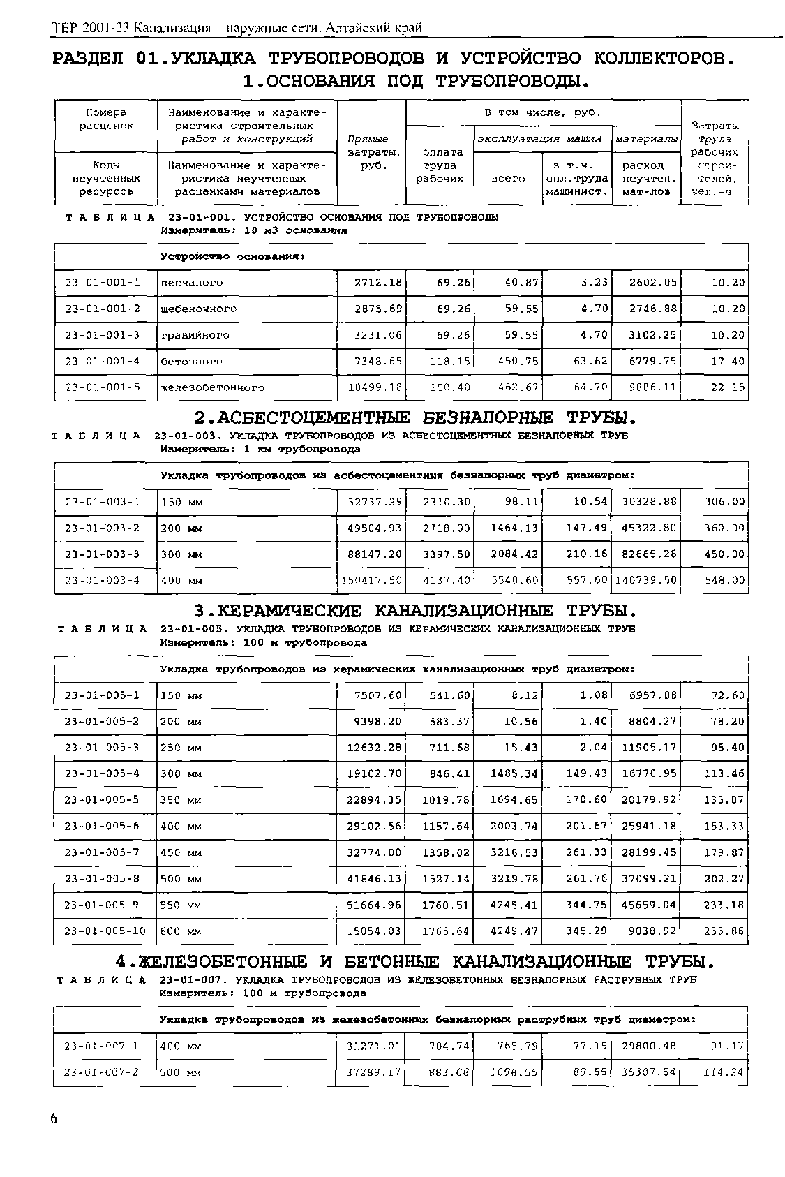 ТЕР Алтайский край 2001-23