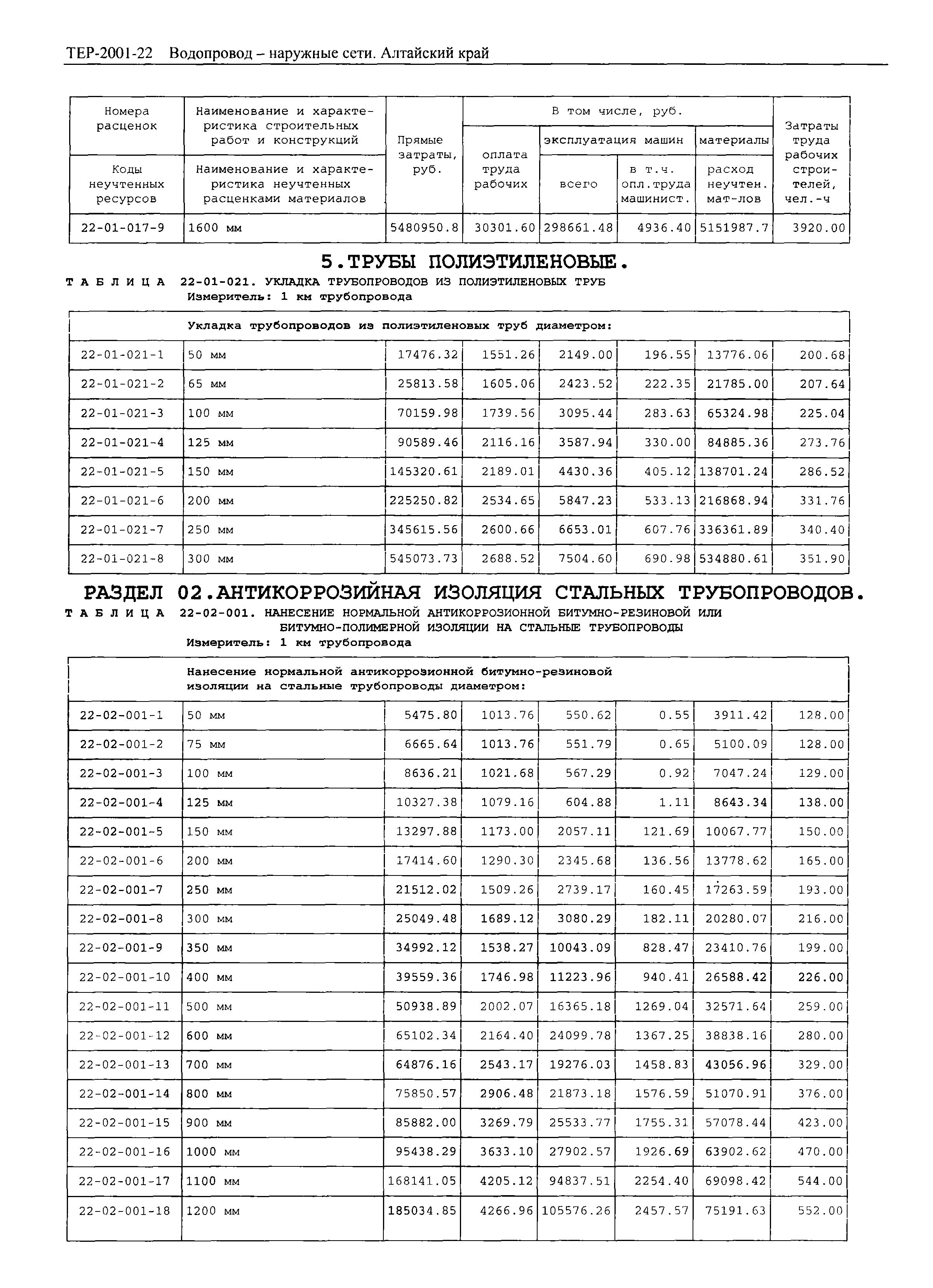 ТЕР Алтайский край 2001-22