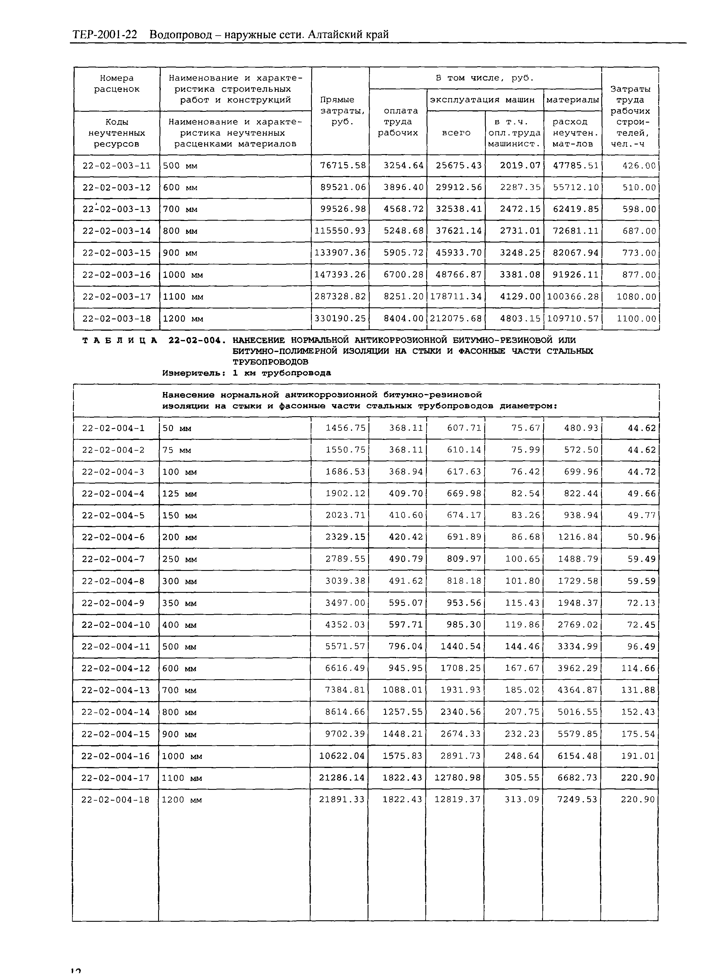 ТЕР Алтайский край 2001-22