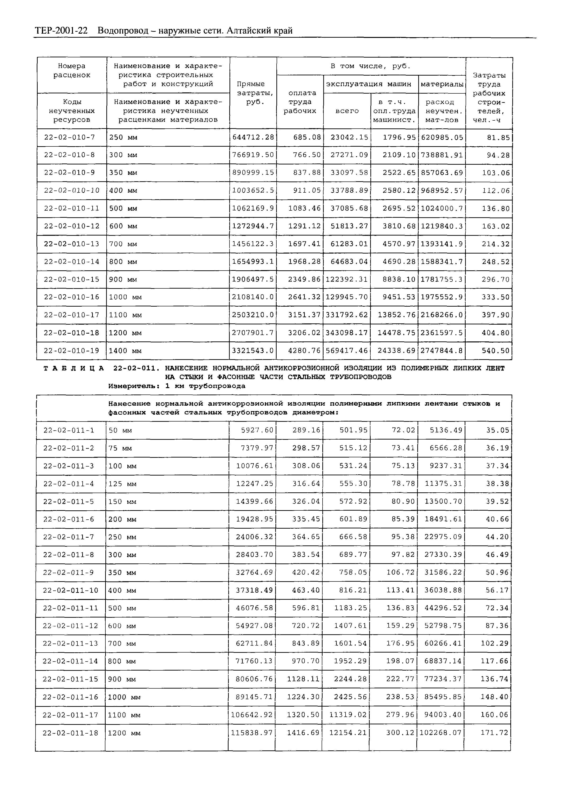 ТЕР Алтайский край 2001-22