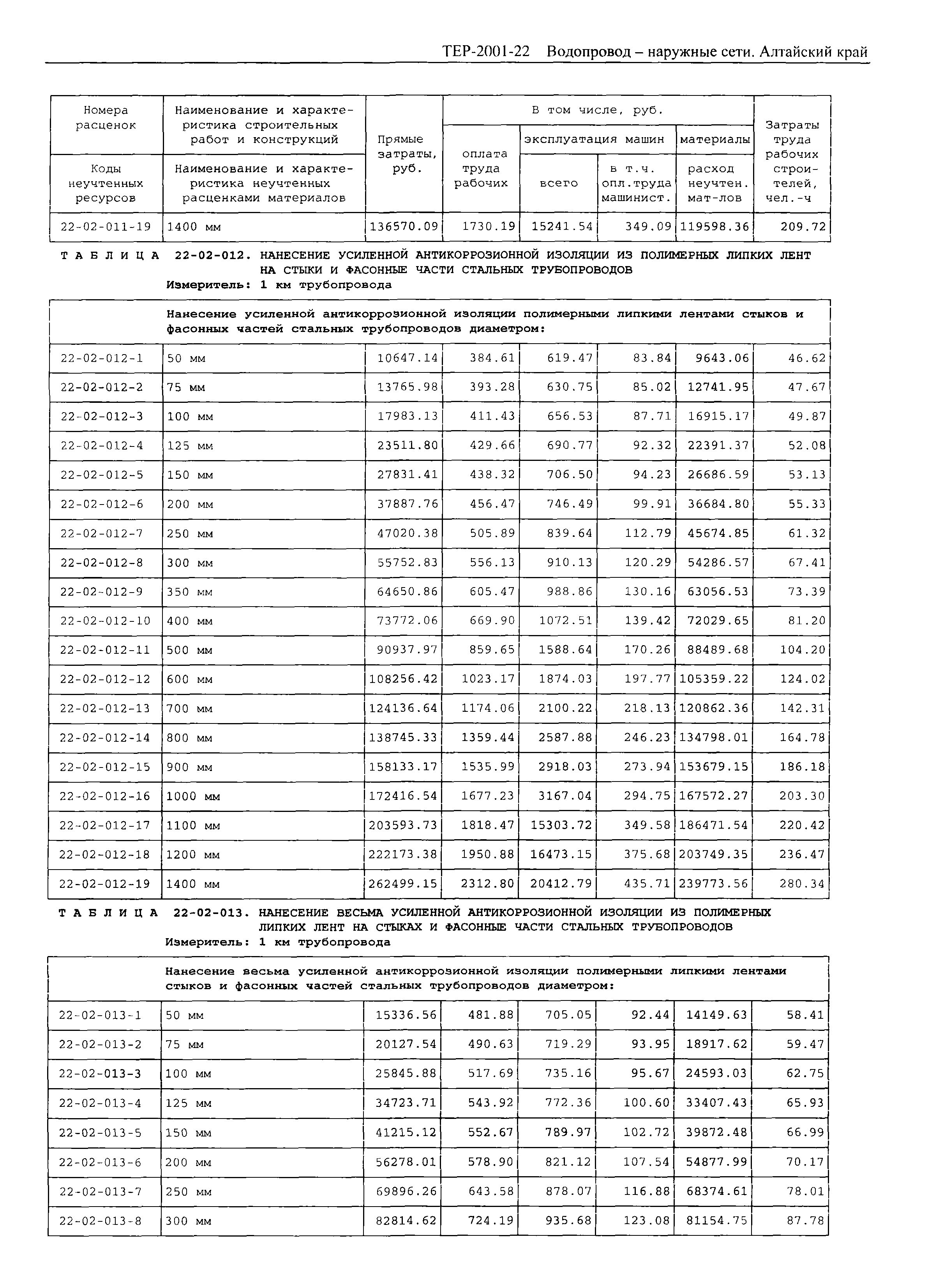 ТЕР Алтайский край 2001-22