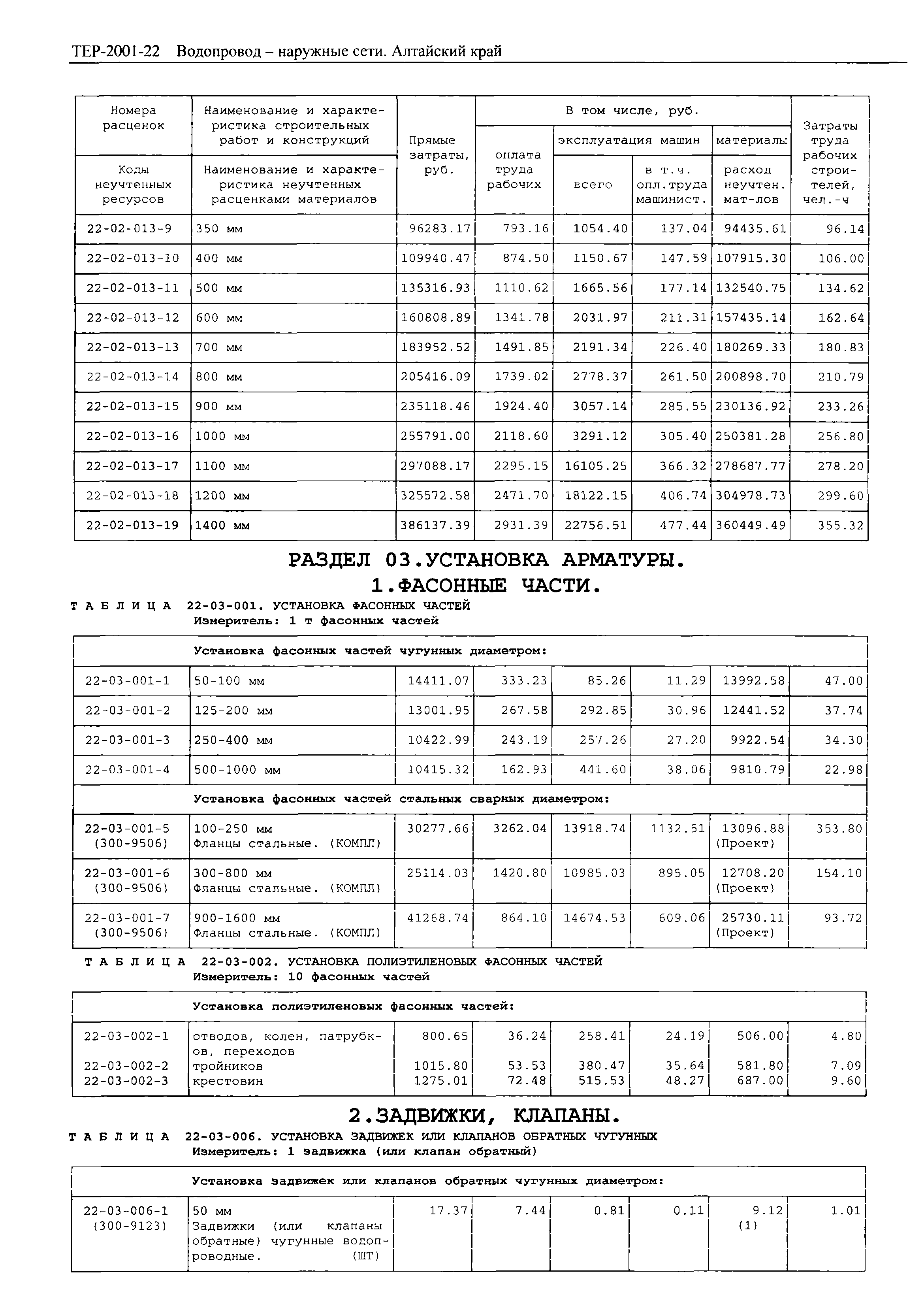 ТЕР Алтайский край 2001-22