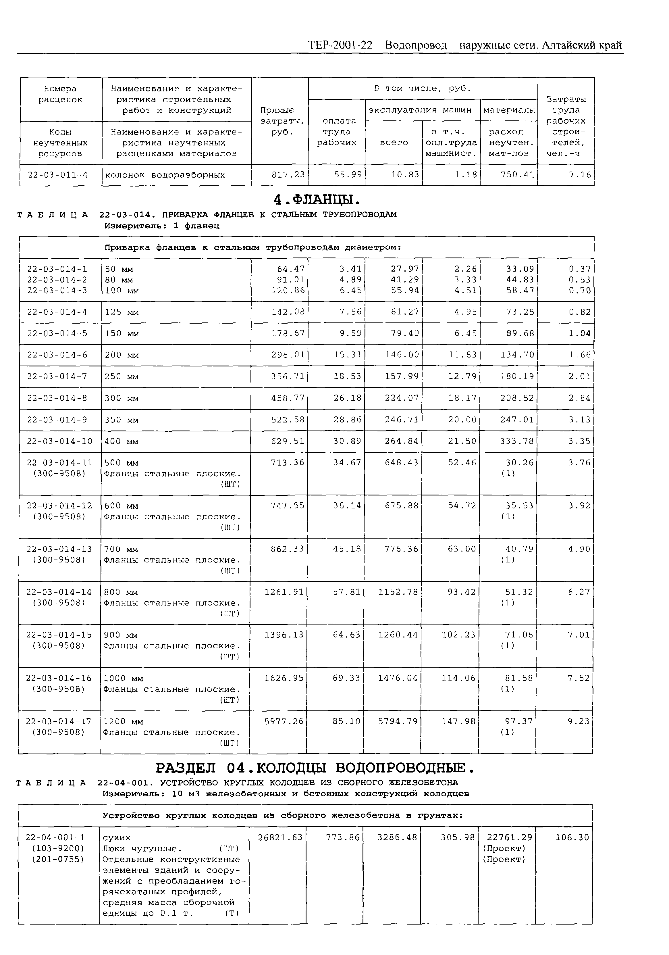 ТЕР Алтайский край 2001-22