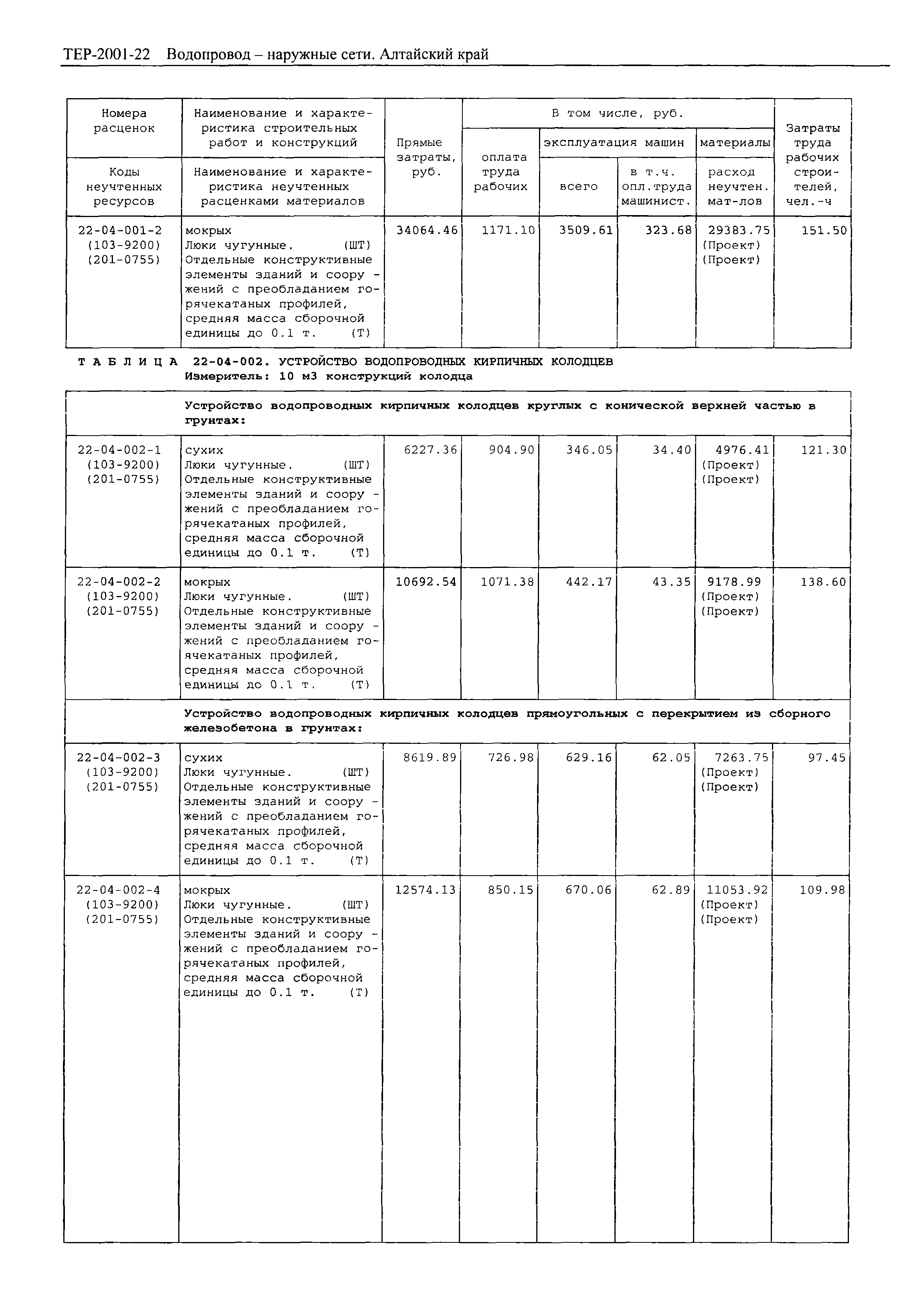 ТЕР Алтайский край 2001-22