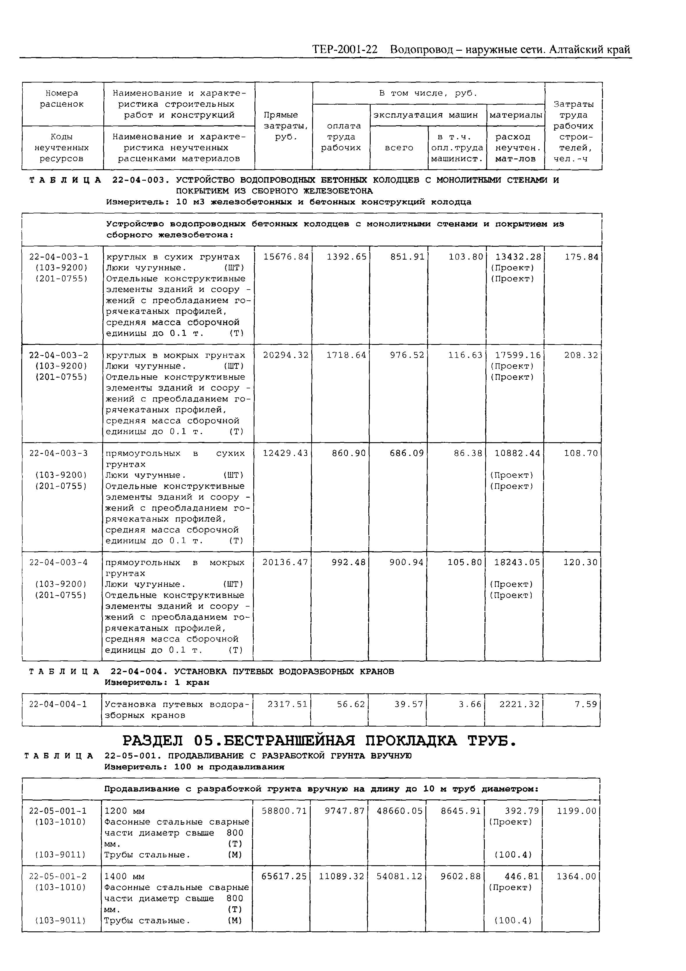 ТЕР Алтайский край 2001-22