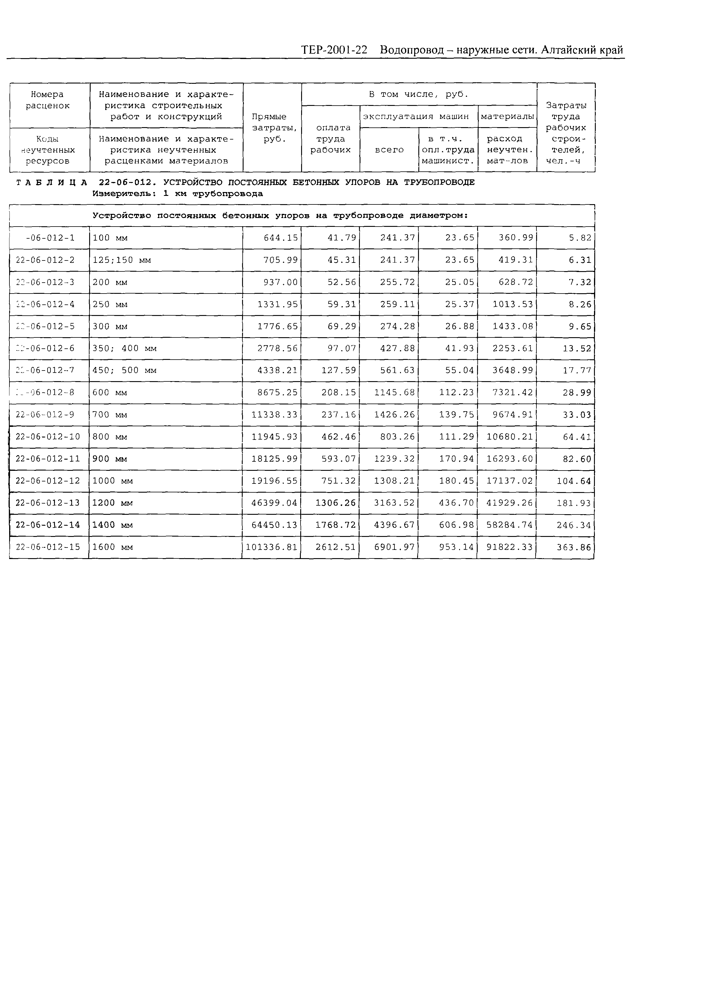 ТЕР Алтайский край 2001-22