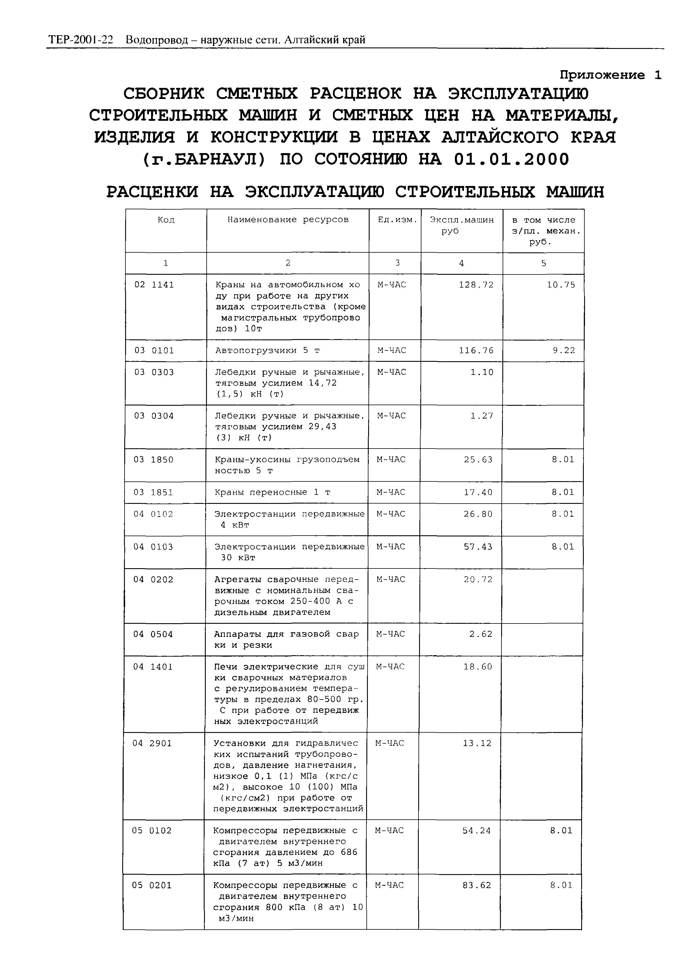 ТЕР Алтайский край 2001-22