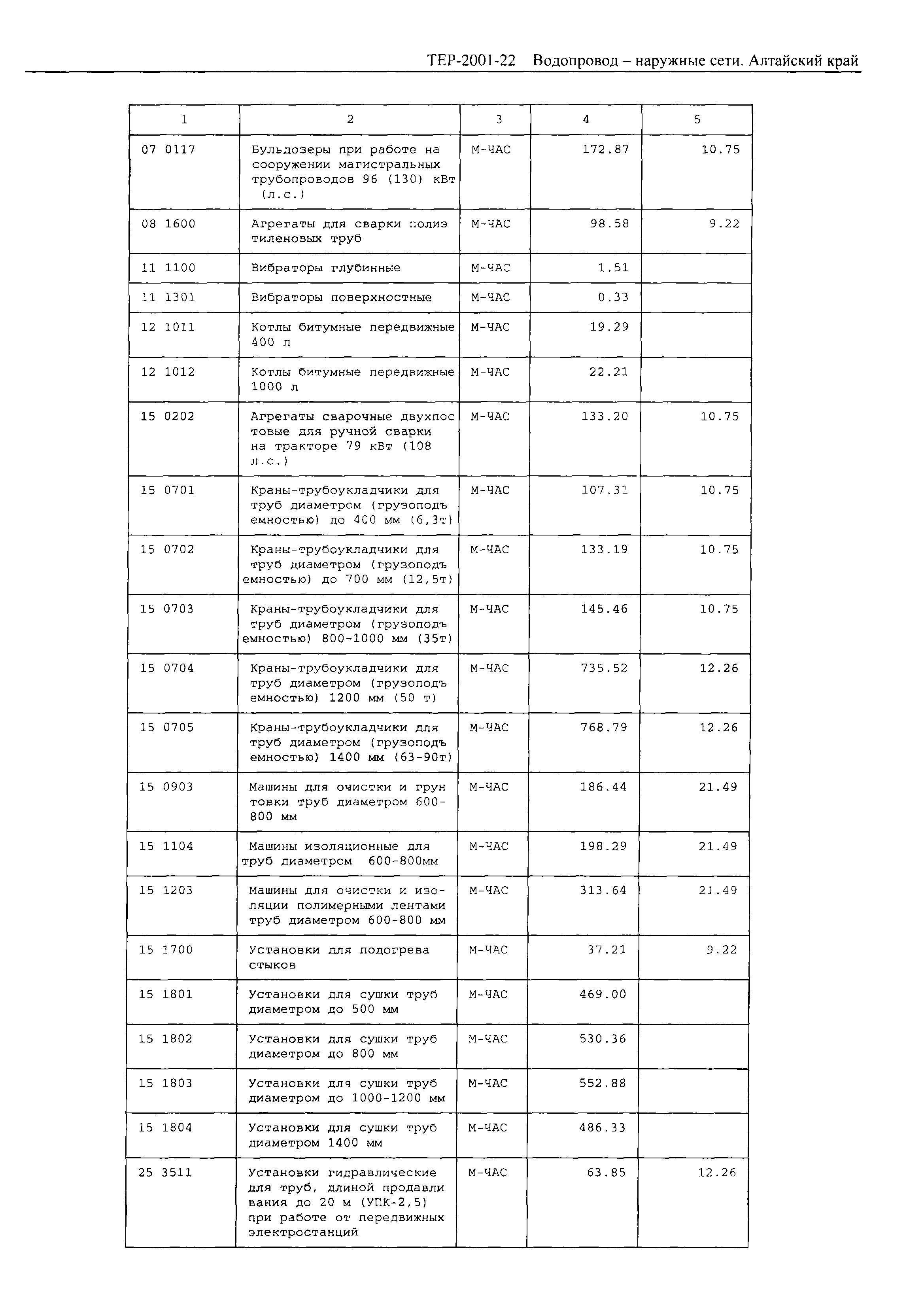 ТЕР Алтайский край 2001-22