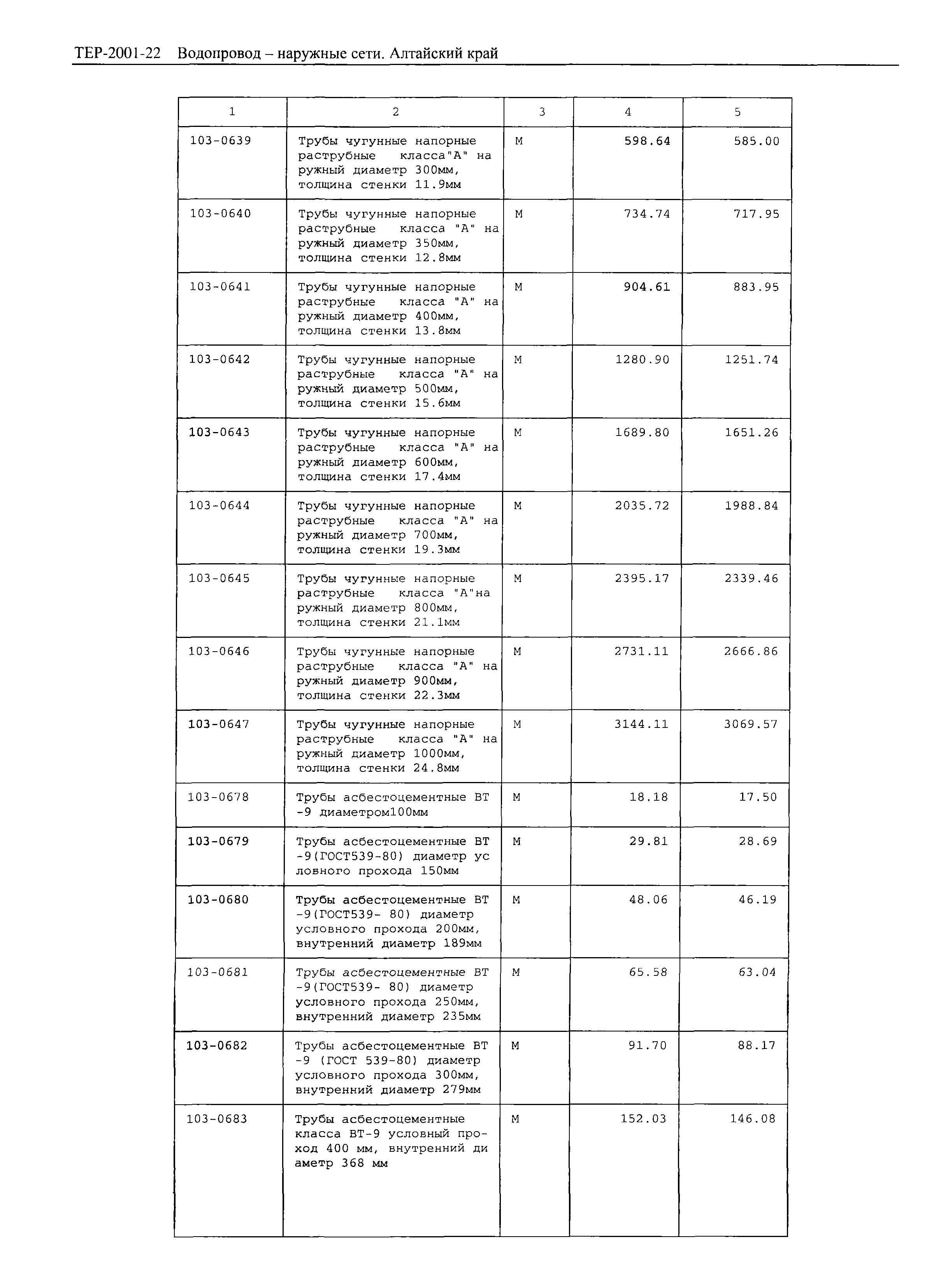 ТЕР Алтайский край 2001-22