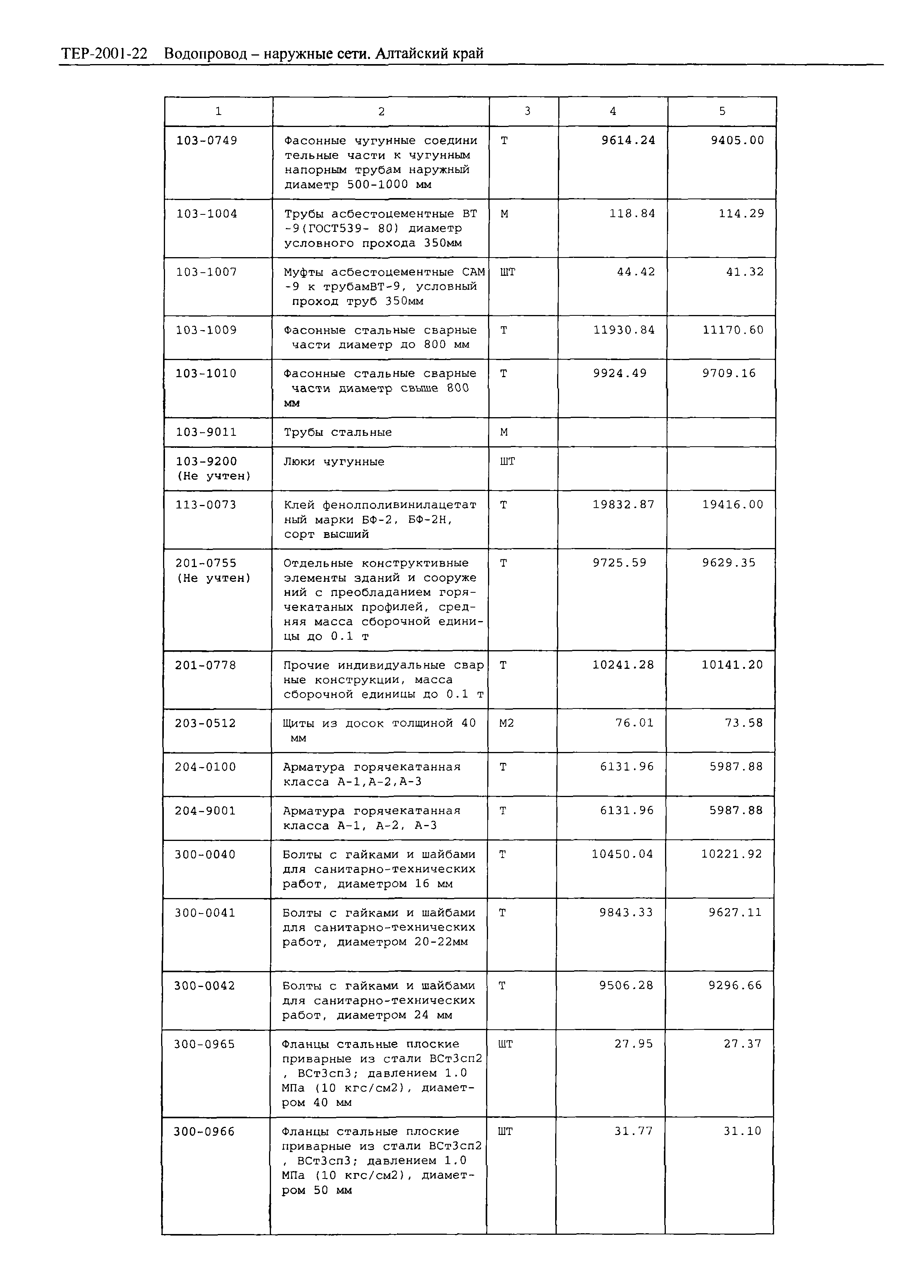 ТЕР Алтайский край 2001-22