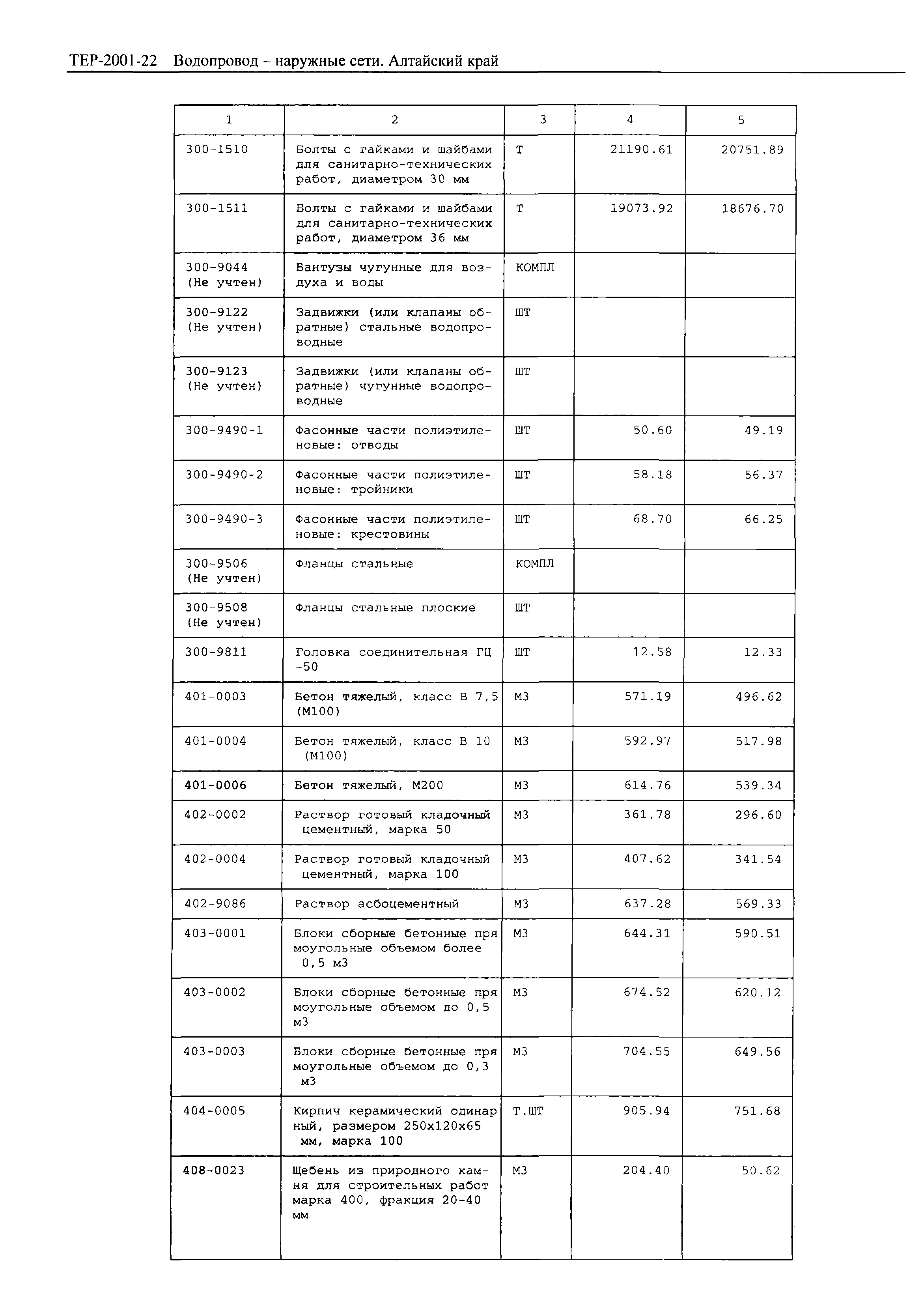 ТЕР Алтайский край 2001-22