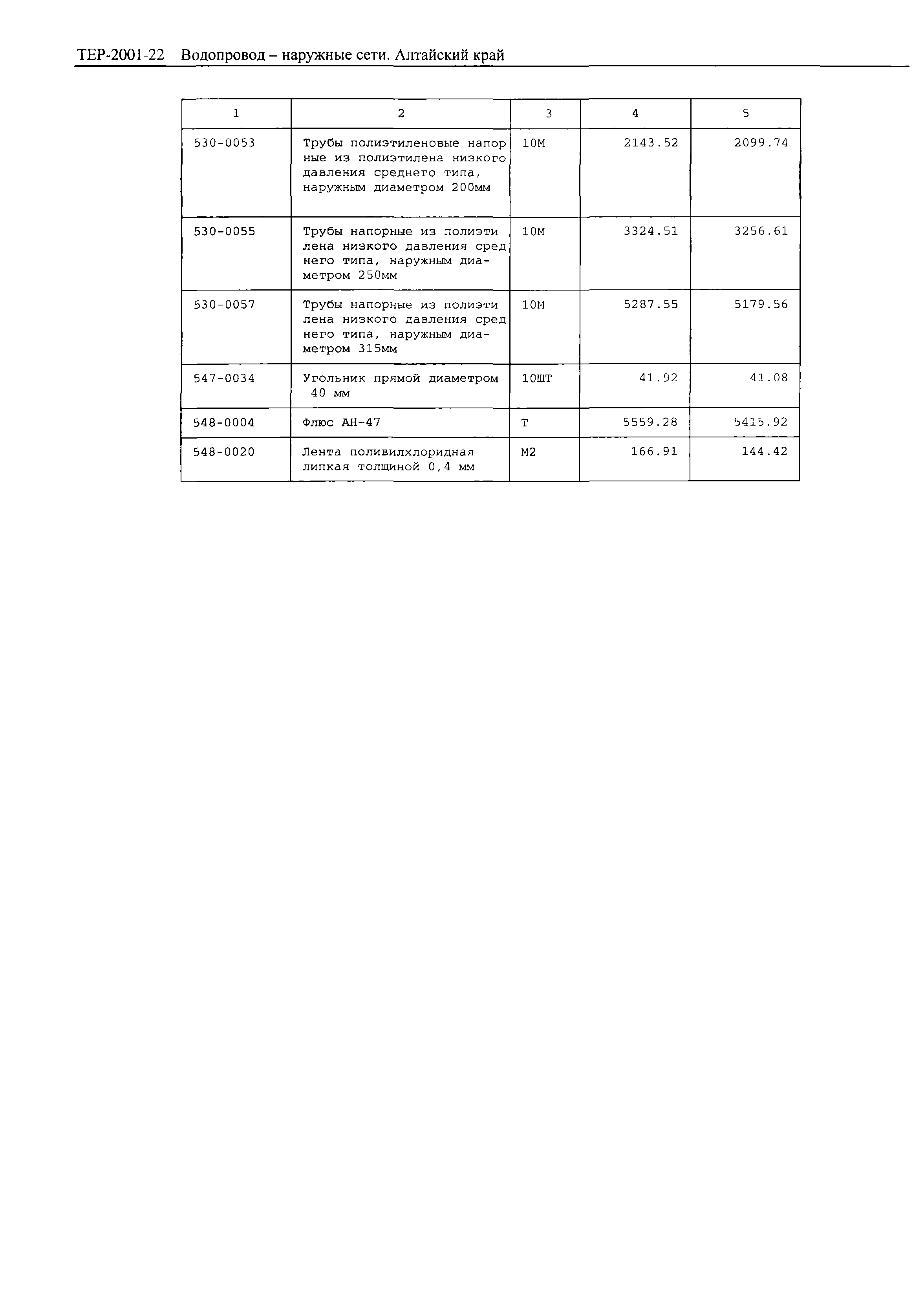 ТЕР Алтайский край 2001-22