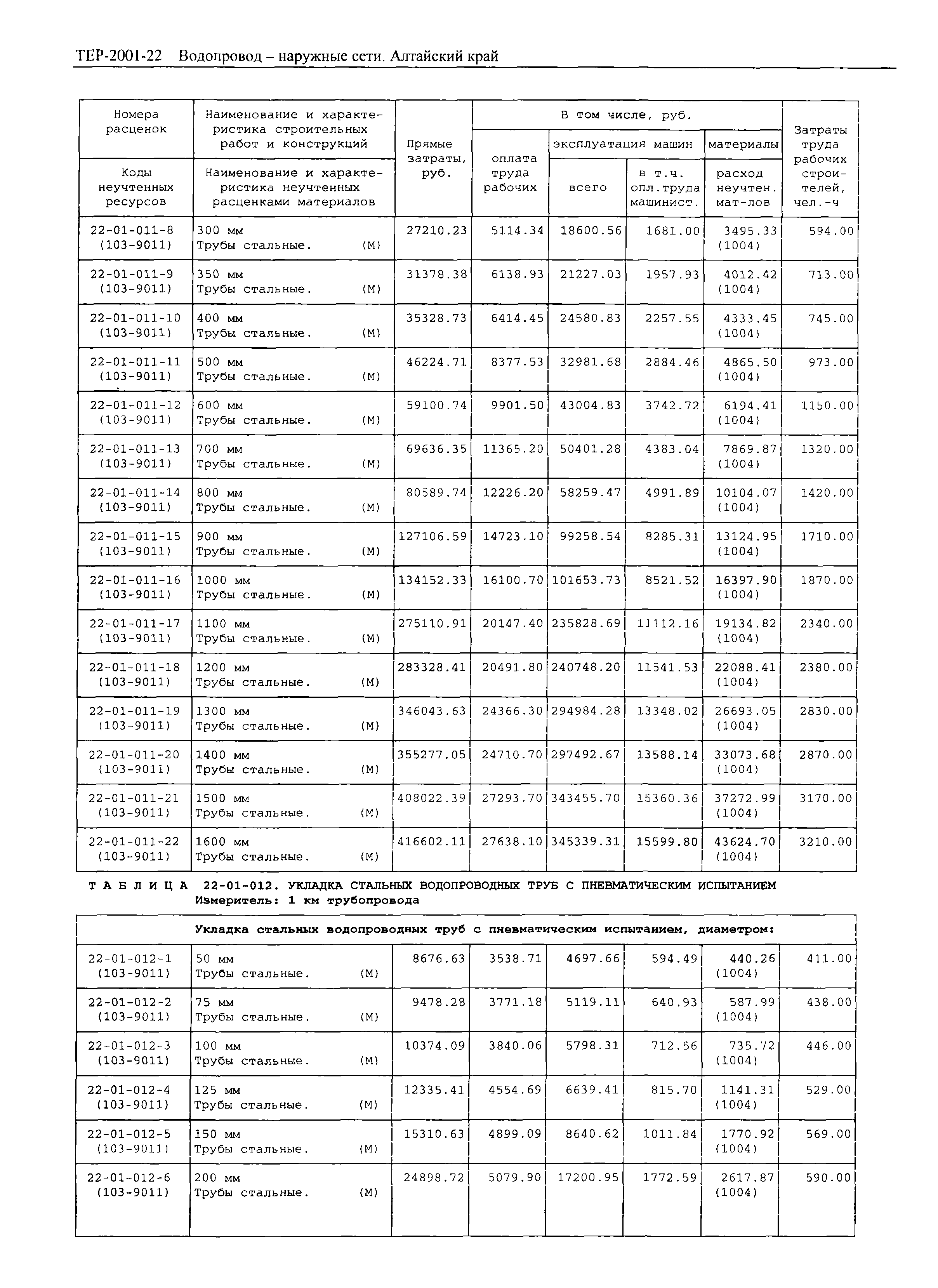 ТЕР Алтайский край 2001-22