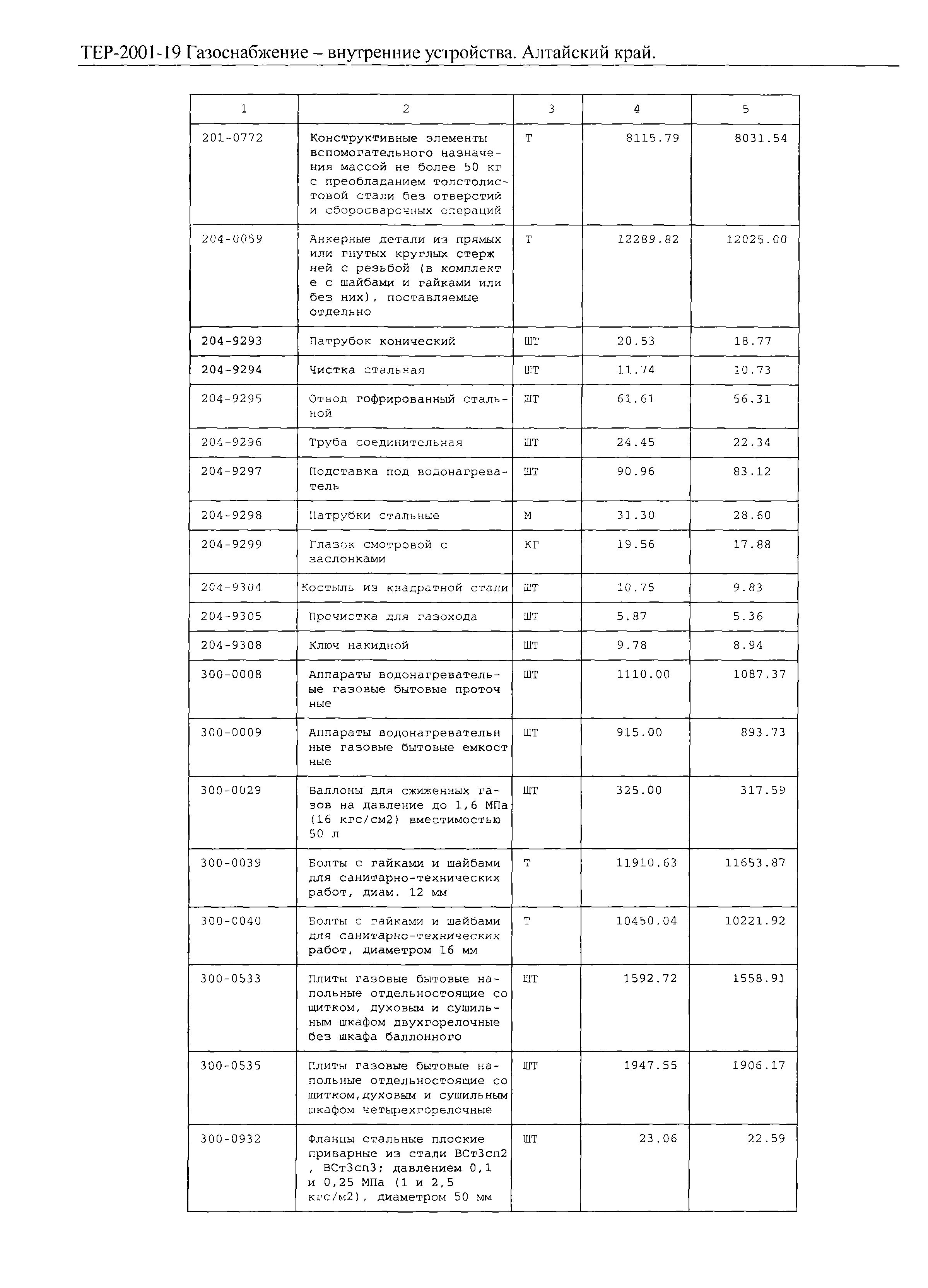 ТЕР Алтайский край 2001-19