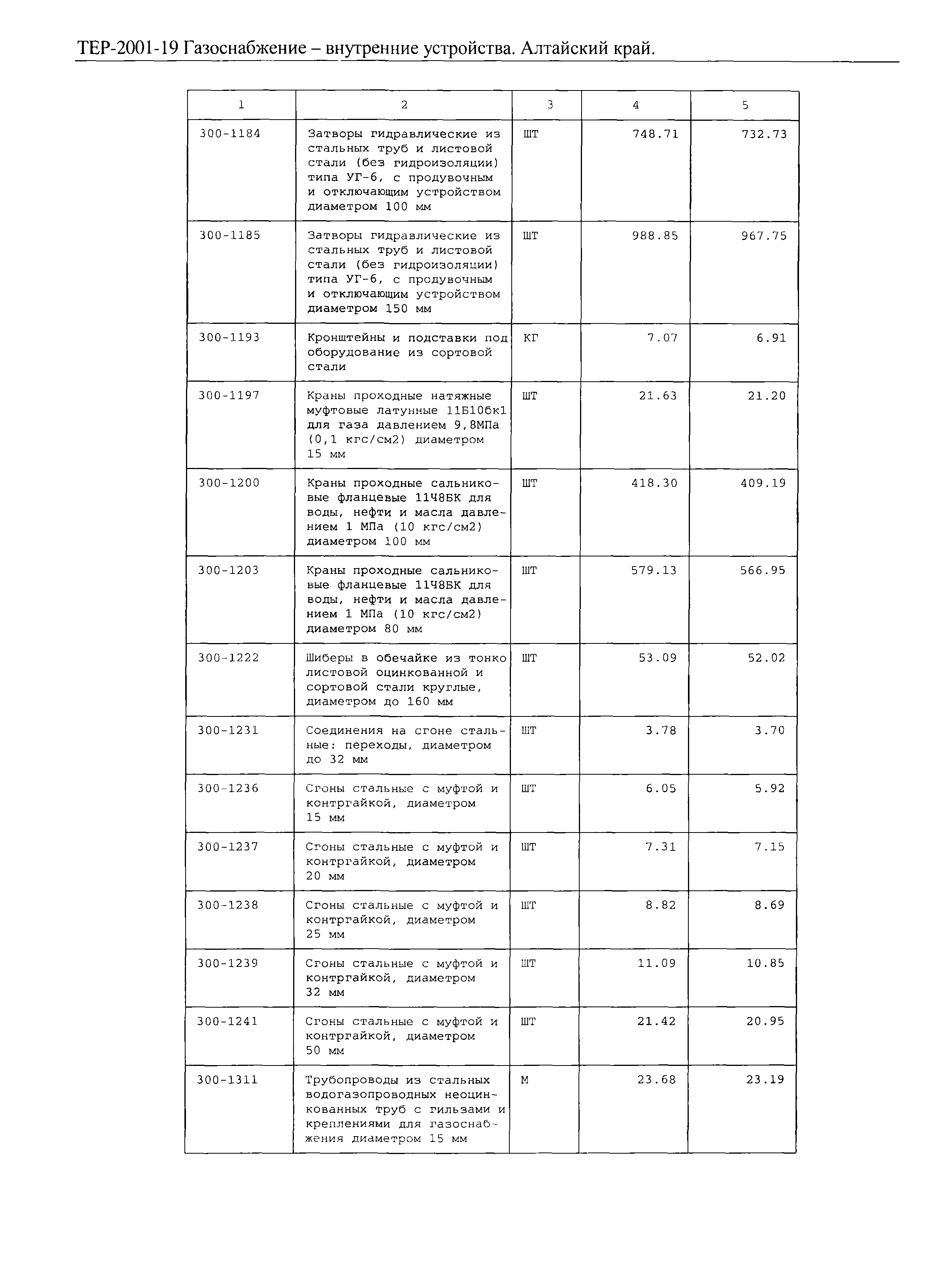 ТЕР Алтайский край 2001-19