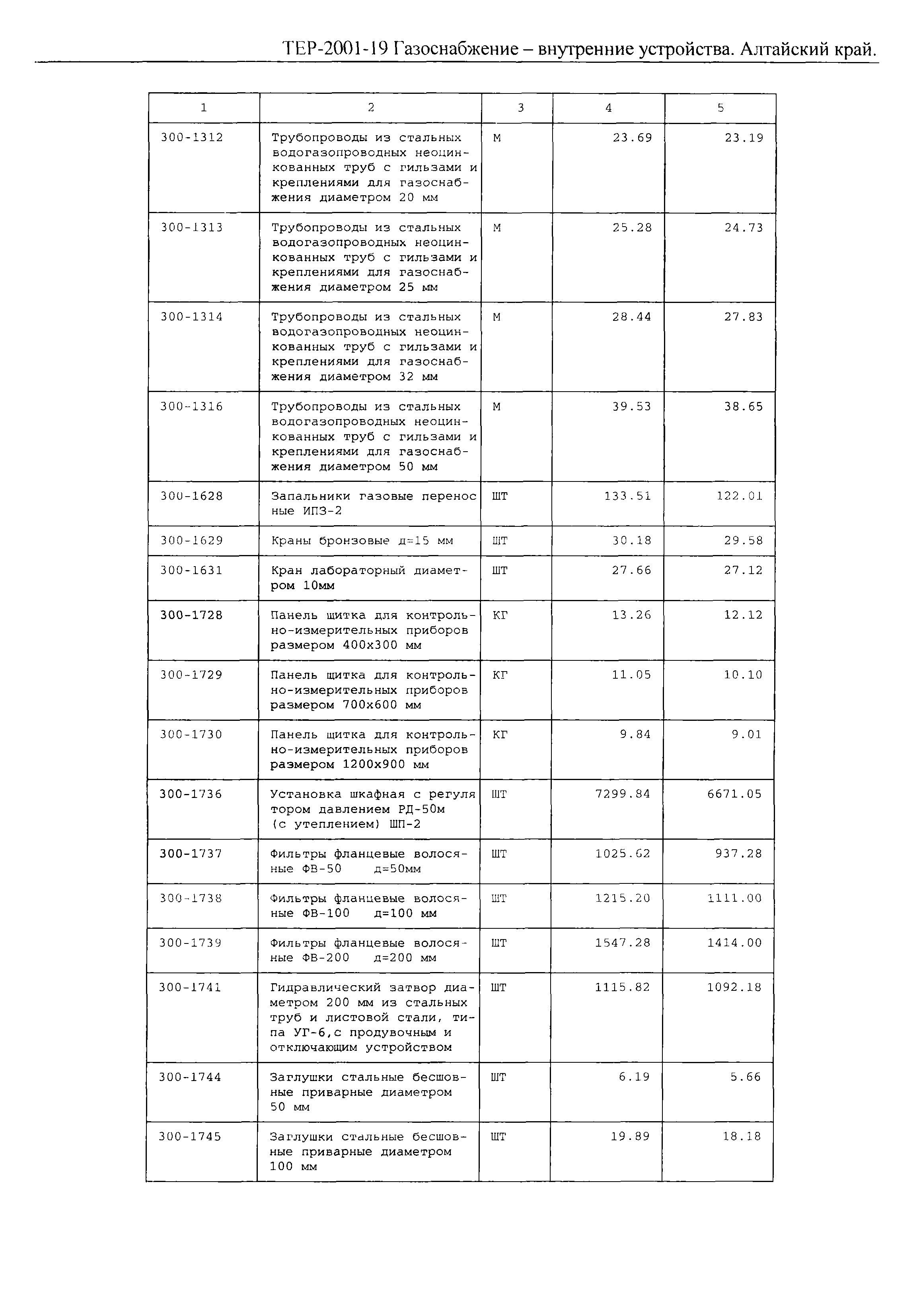 ТЕР Алтайский край 2001-19