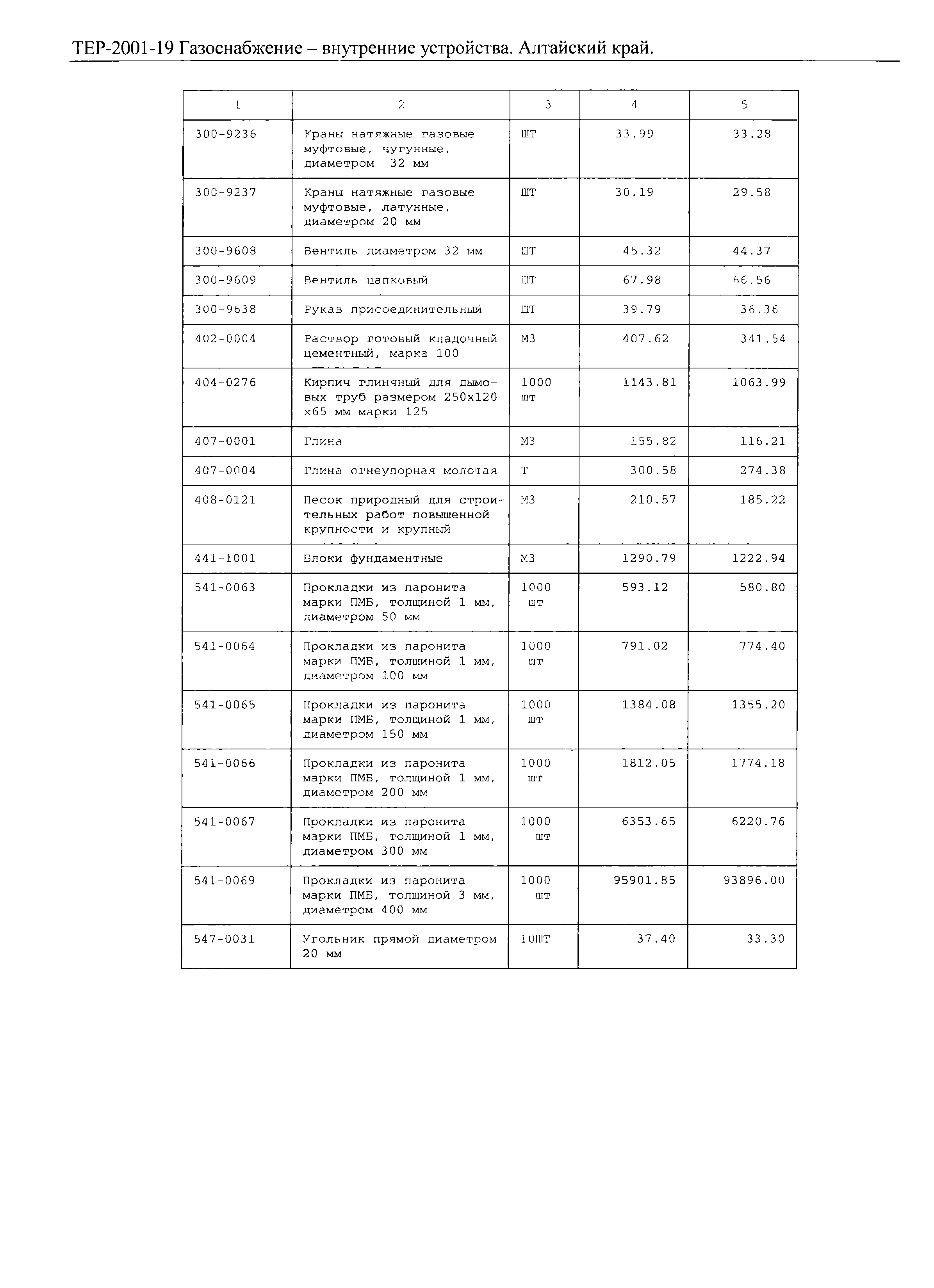 ТЕР Алтайский край 2001-19