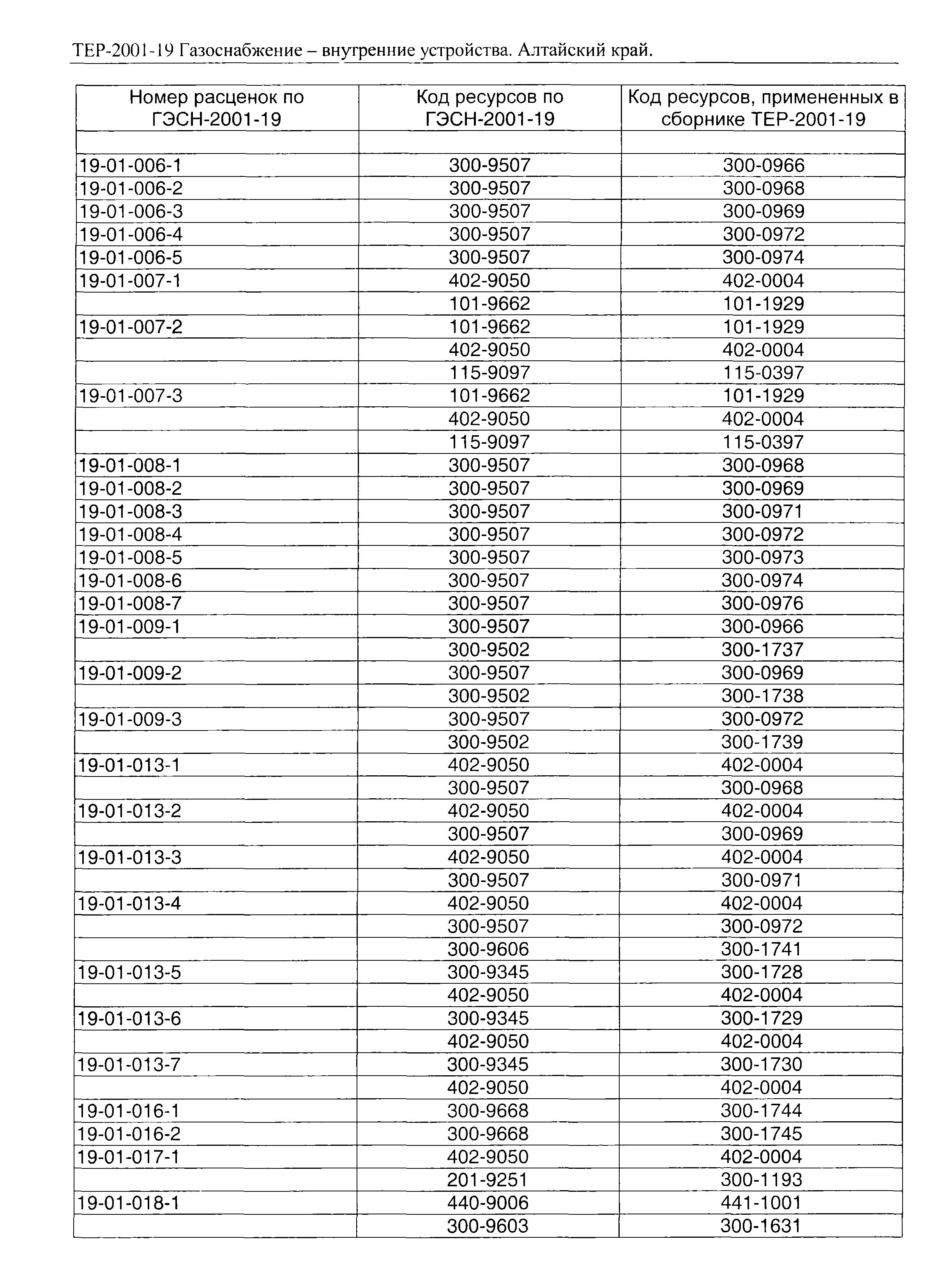 ТЕР Алтайский край 2001-19