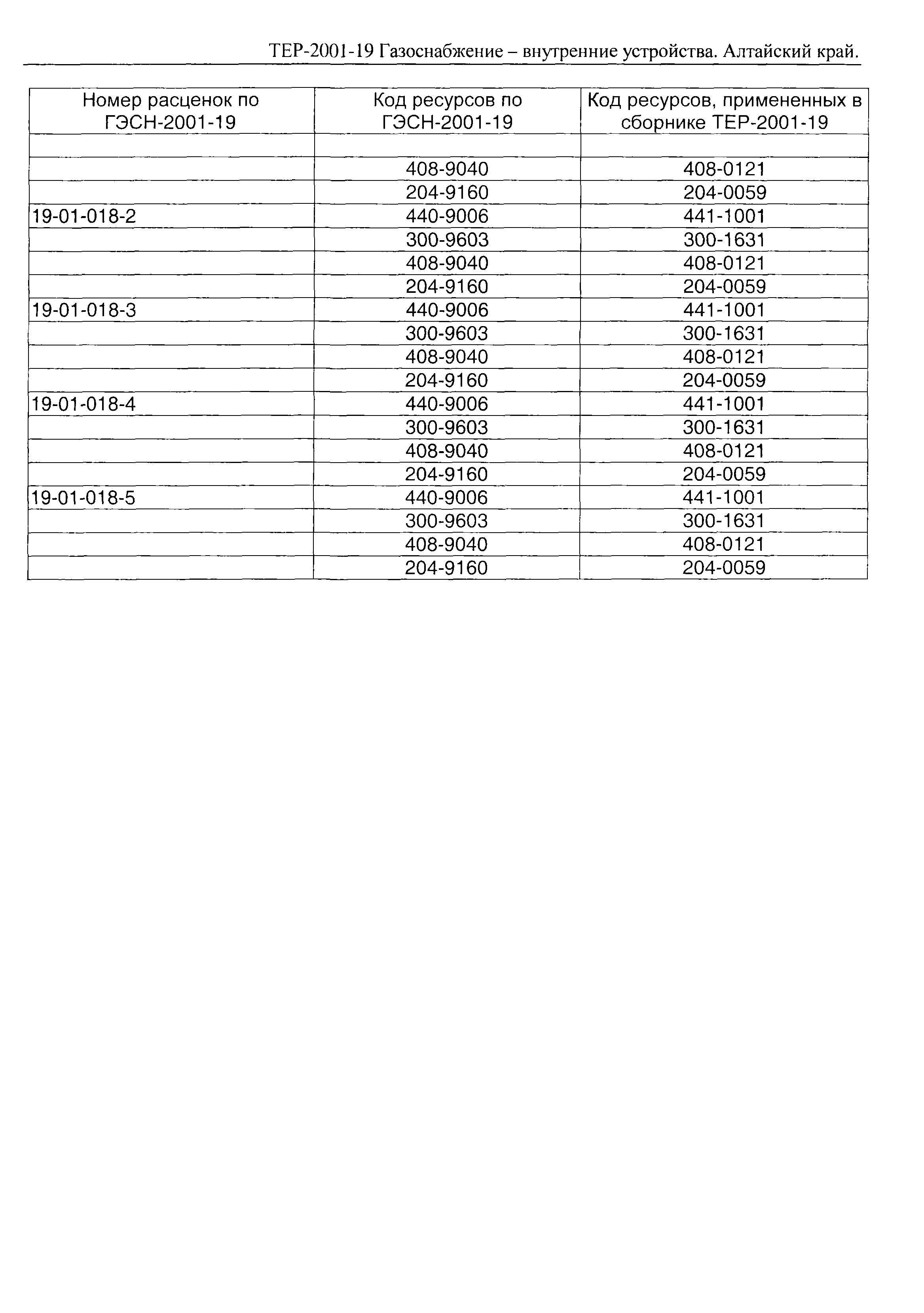 ТЕР Алтайский край 2001-19