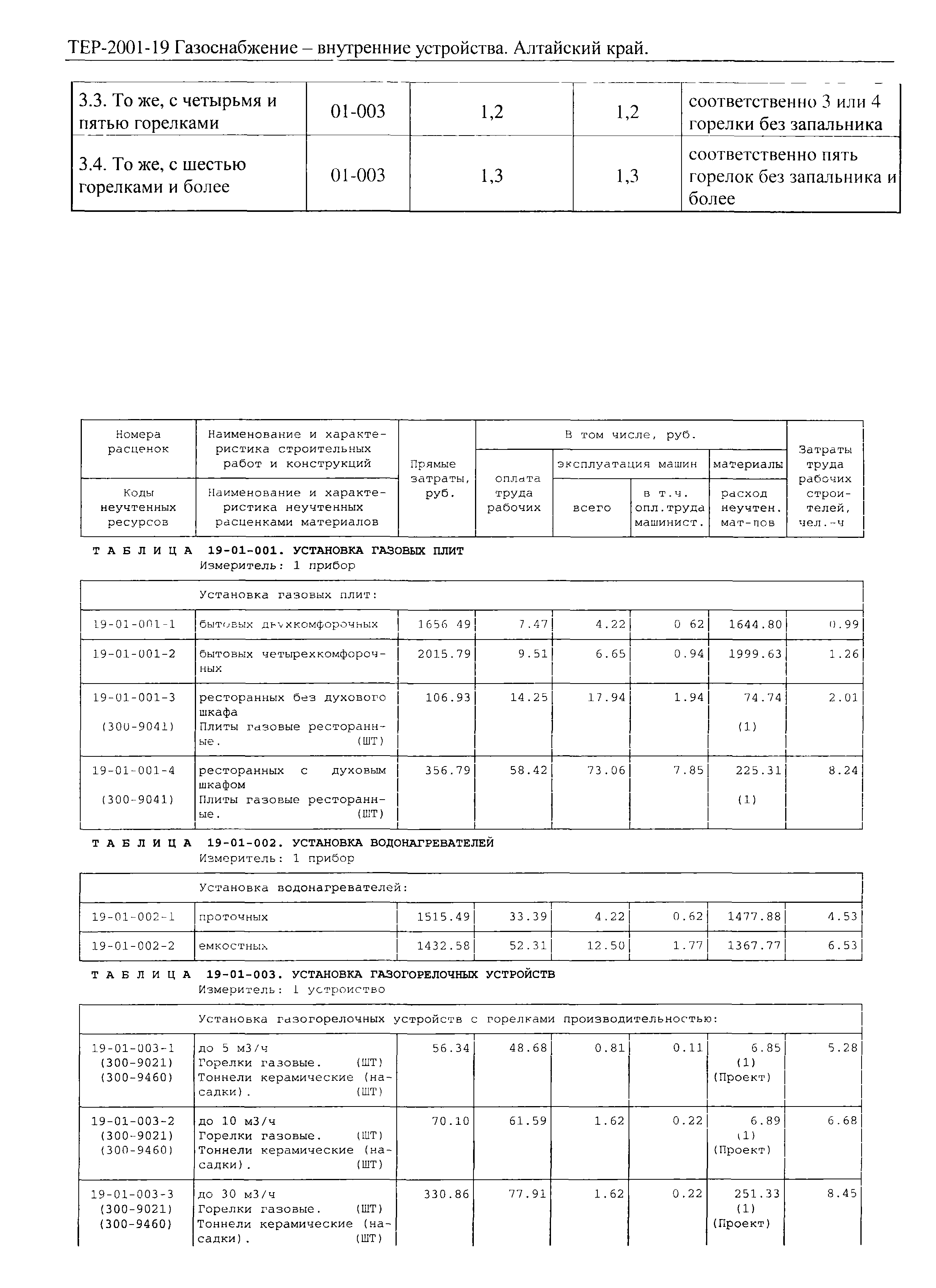 ТЕР Алтайский край 2001-19