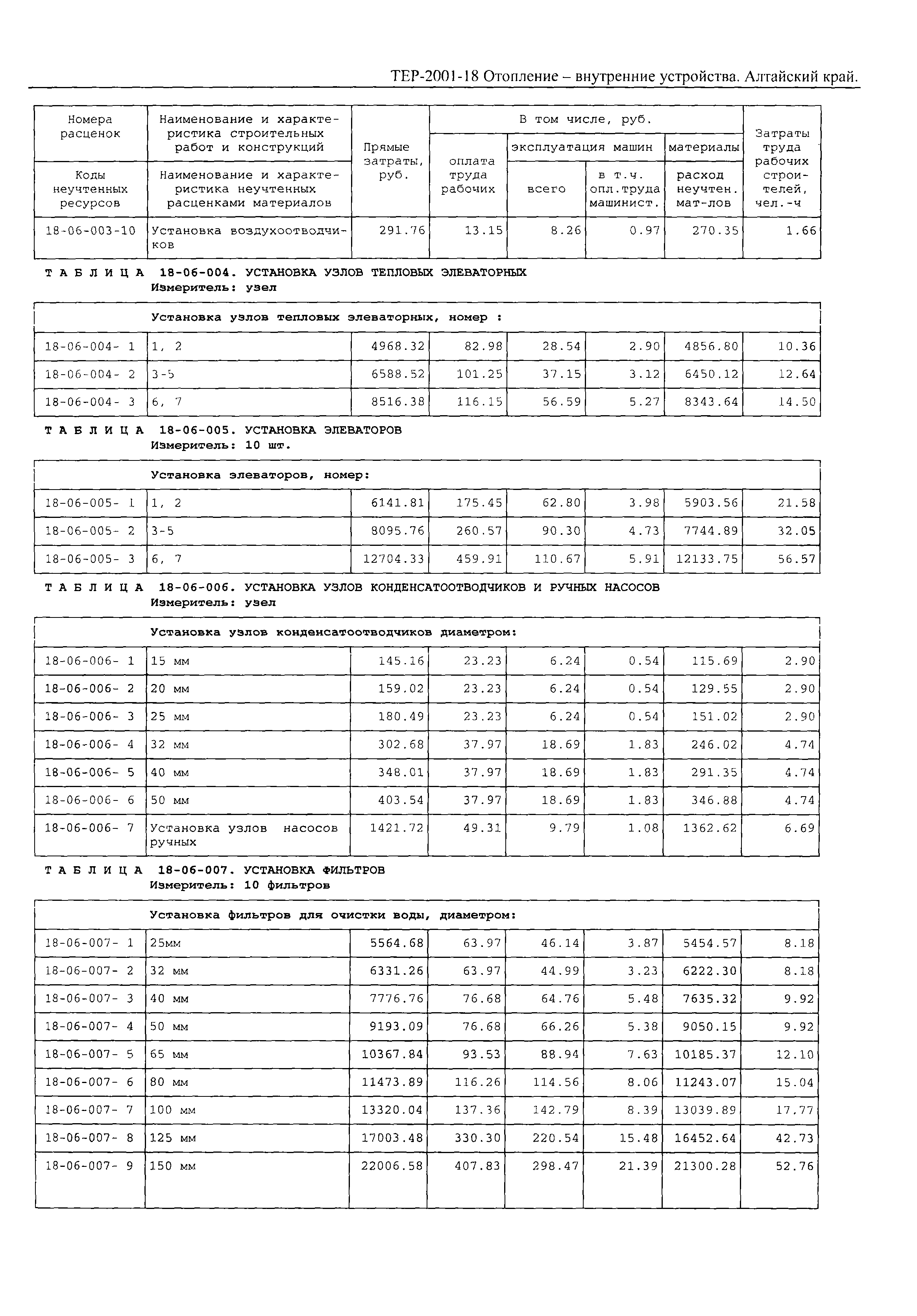 ТЕР Алтайский край 2001-18