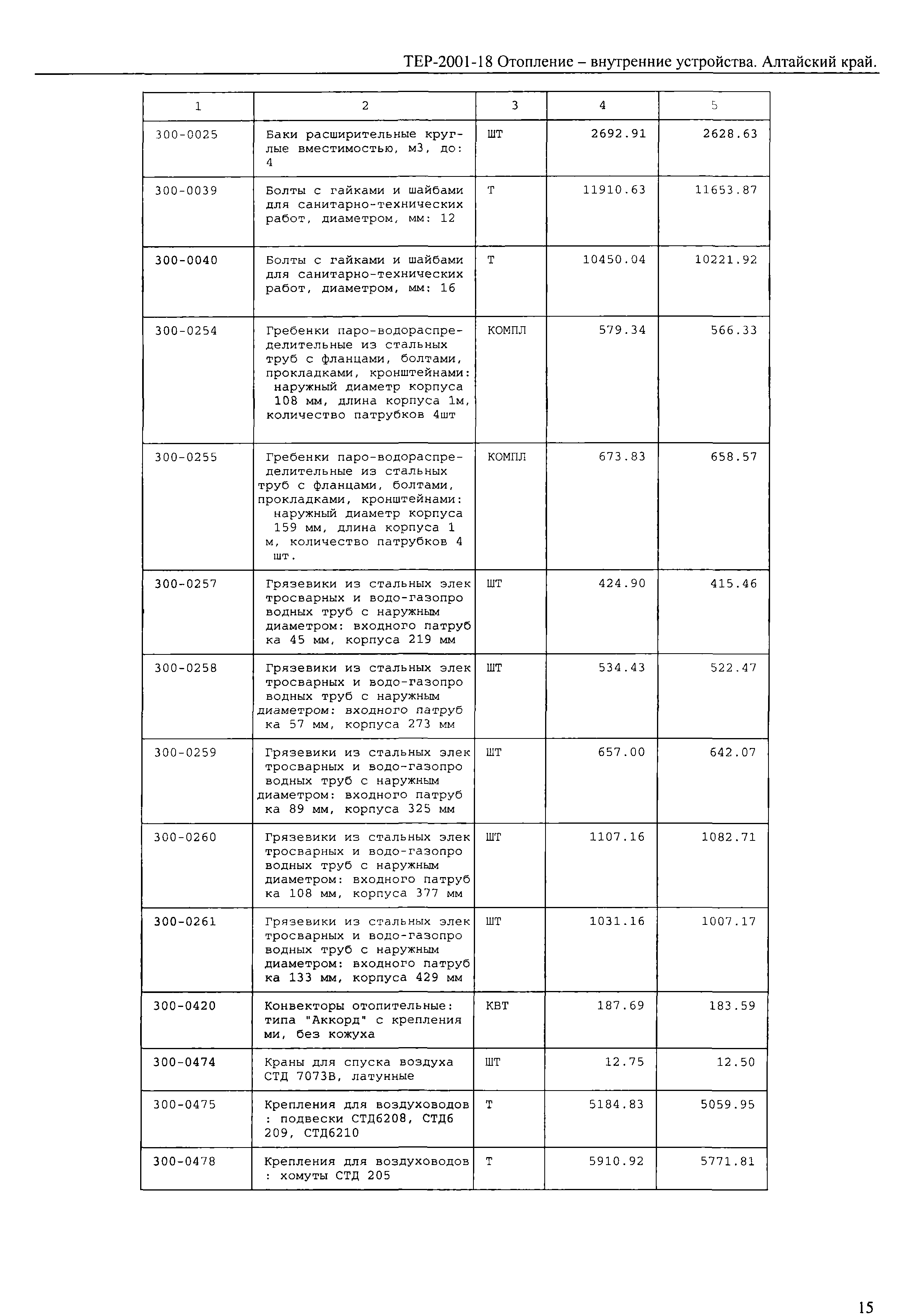 ТЕР Алтайский край 2001-18