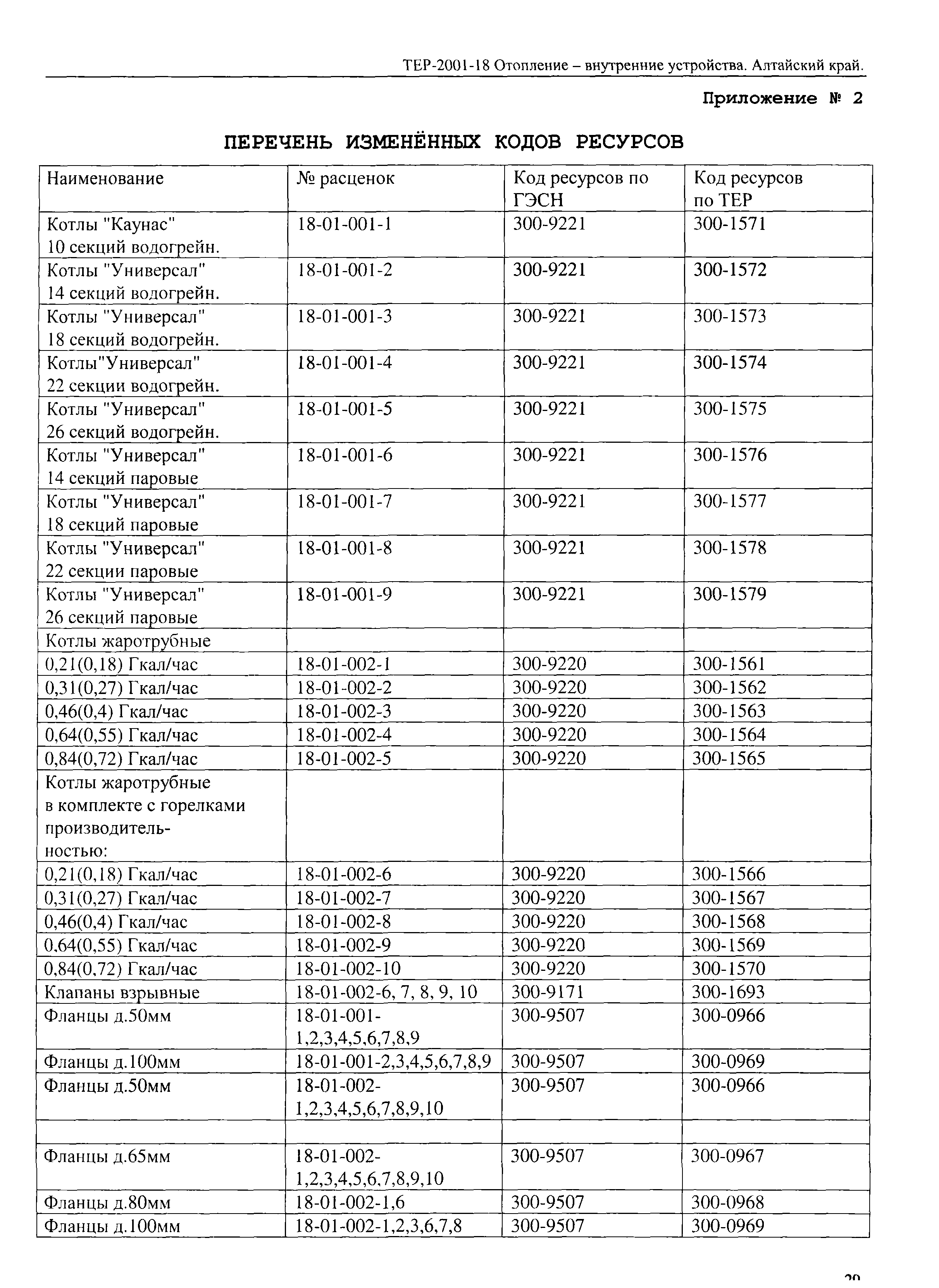 ТЕР Алтайский край 2001-18