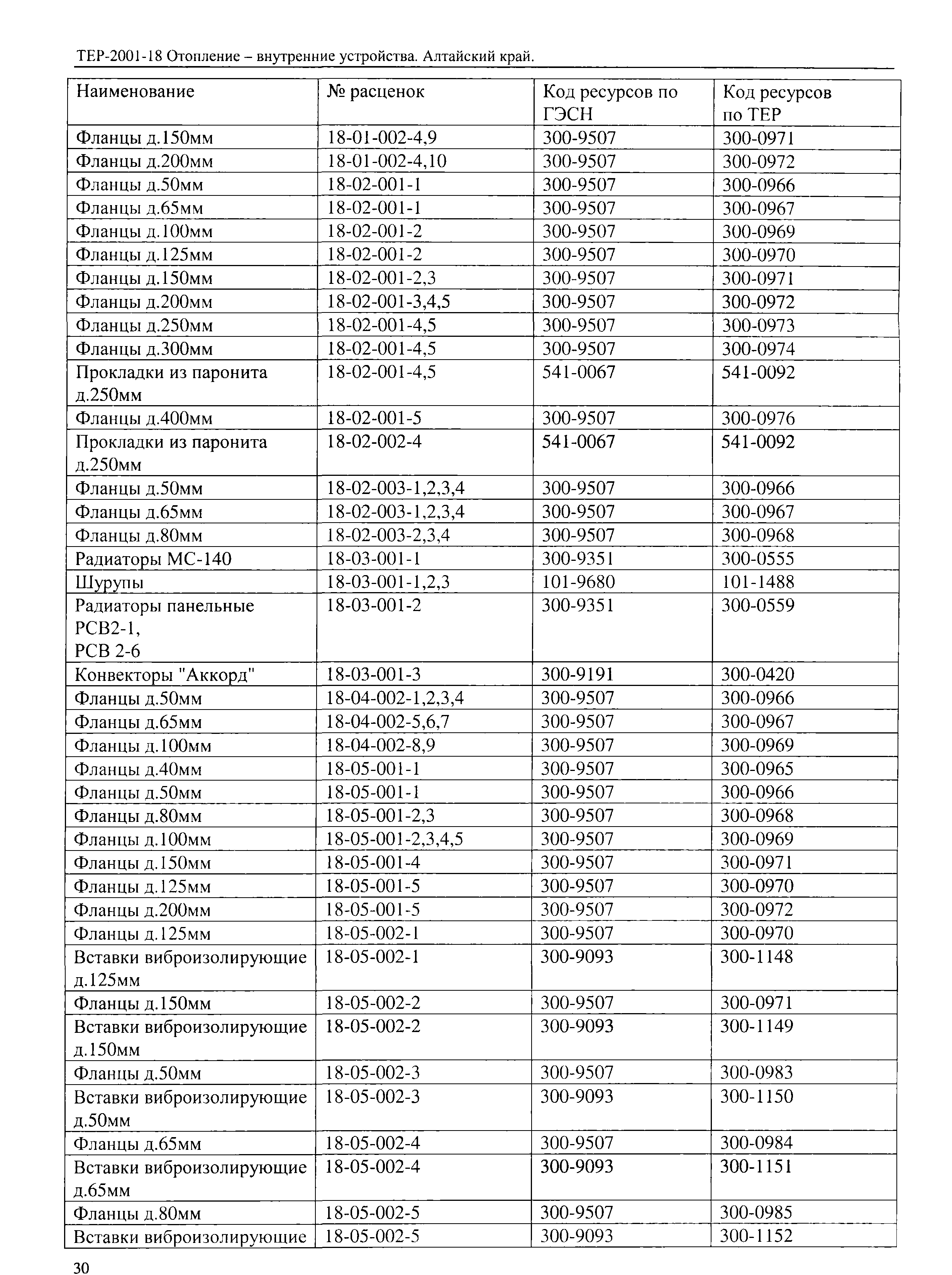 ТЕР Алтайский край 2001-18